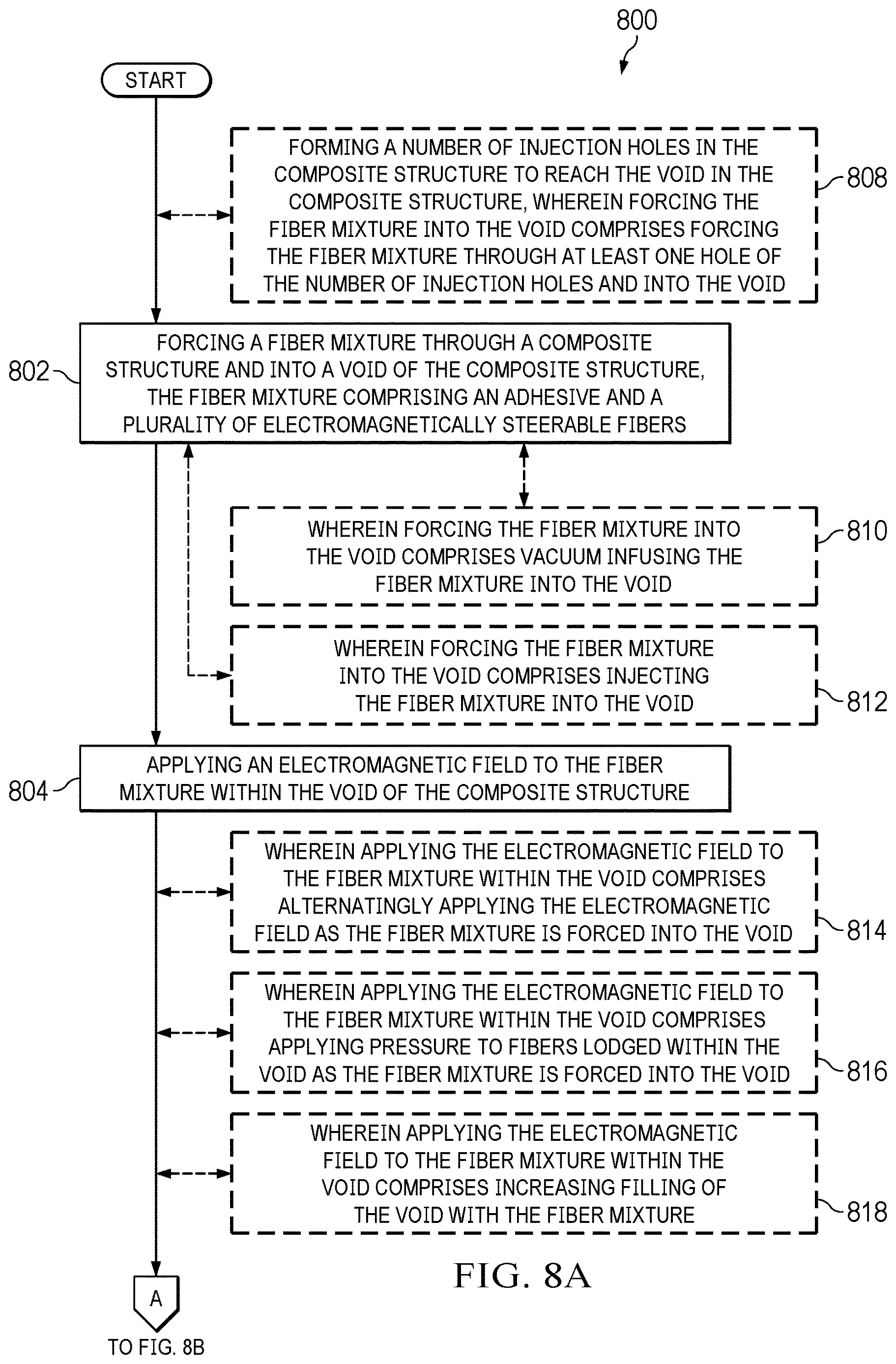 Patent US12611825 Figure 8 – Composite repair