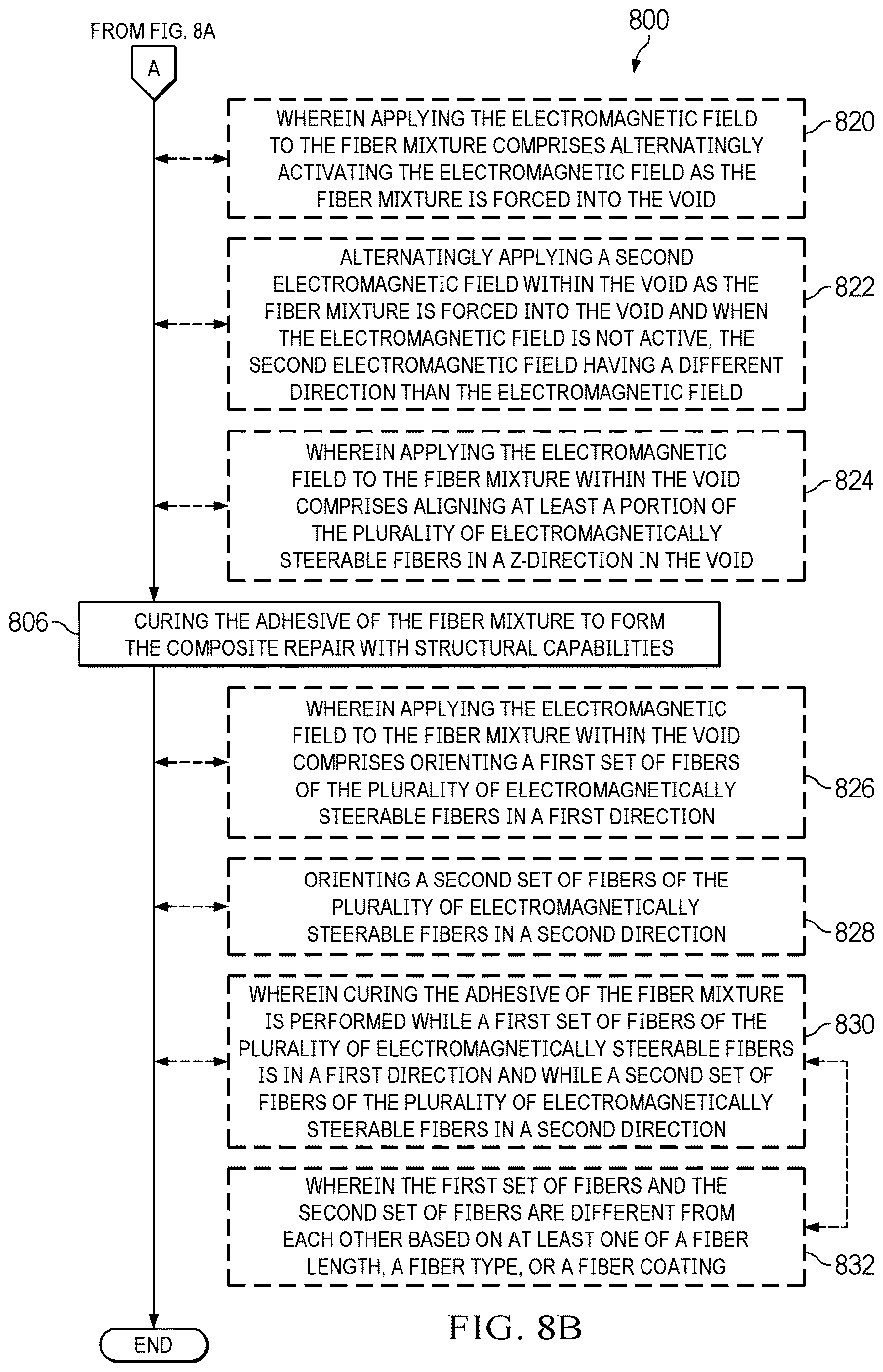Patent US12611825 Figure 9 – Composite repair