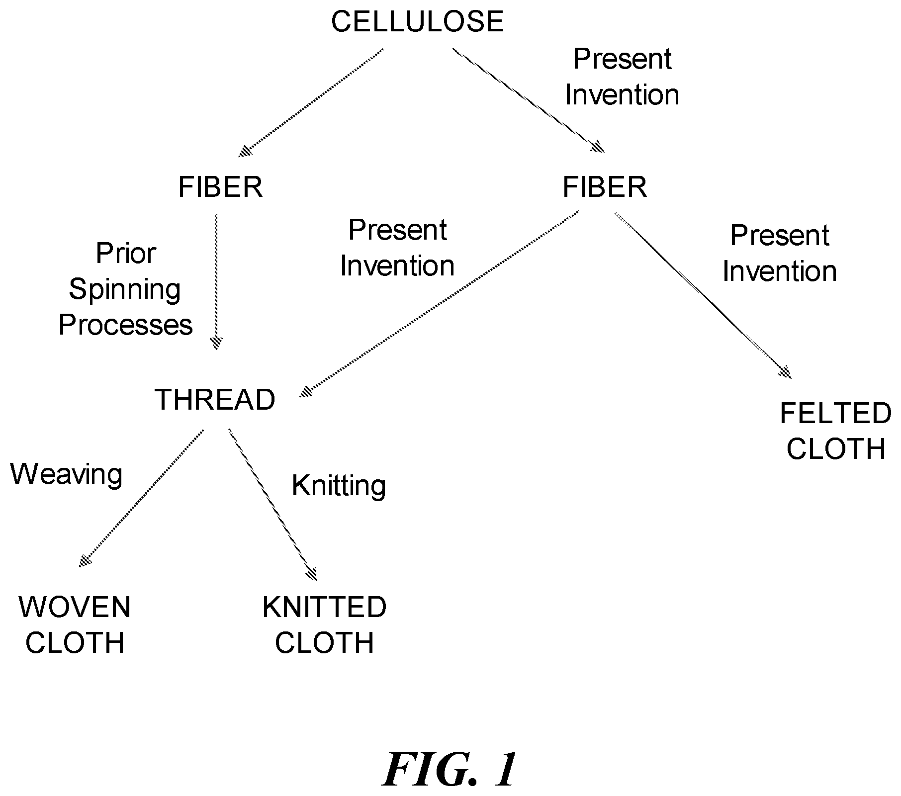 Patent US12611841 — Method for producing regenerated cellulose-based threads and felted cloths — Figure 1
