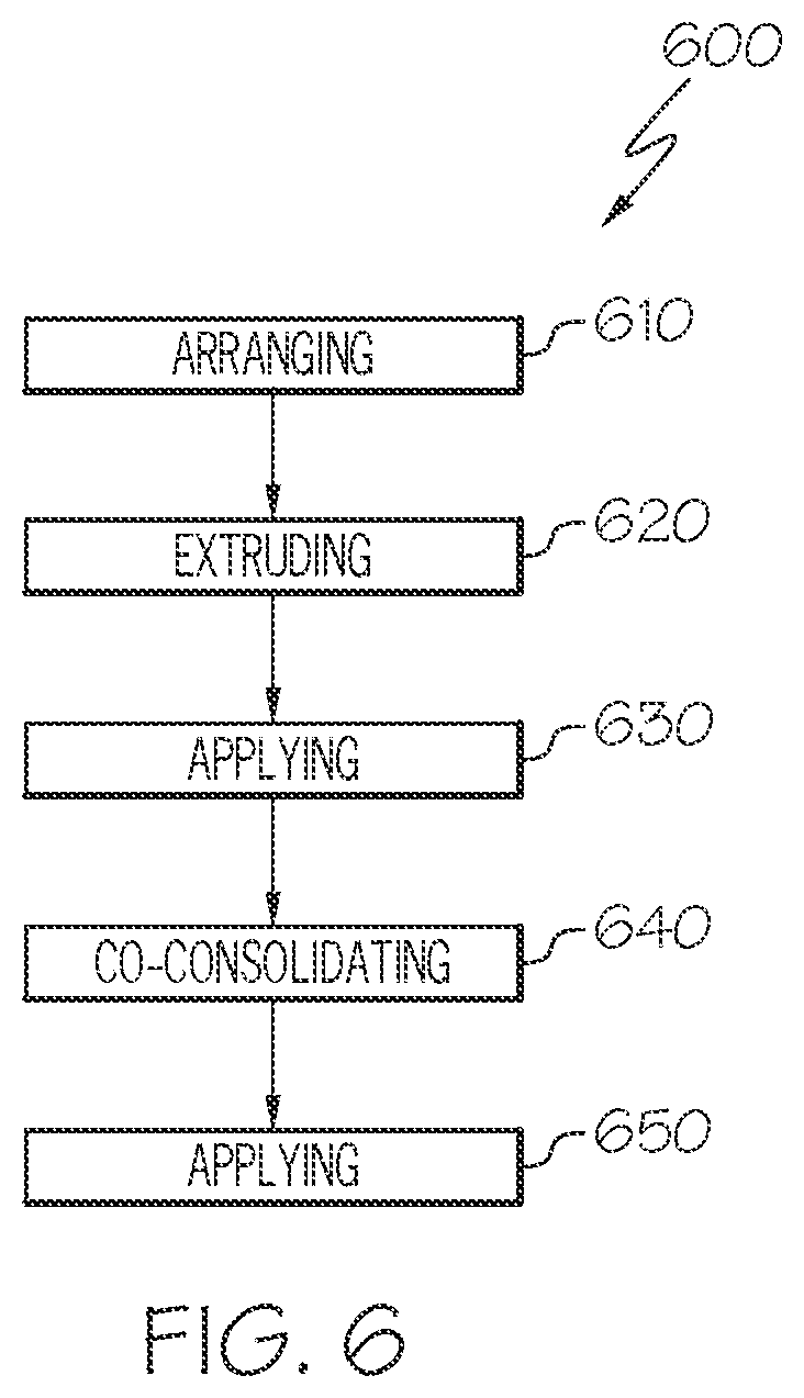 Patent US12611844 Figure 4 – Thermoplastic joining films and methods for joining thermoplastic and thermoset composite materials