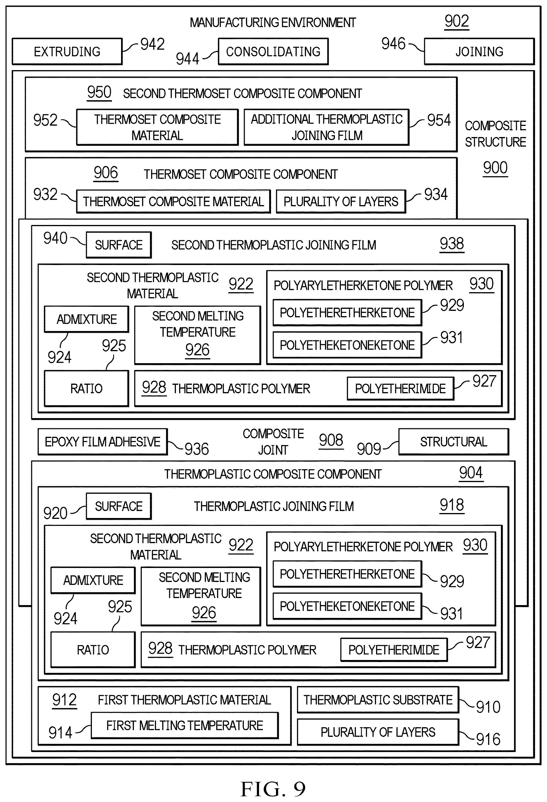 Patent US12611844 Figure 7 – Thermoplastic joining films and methods for joining thermoplastic and thermoset composite materials