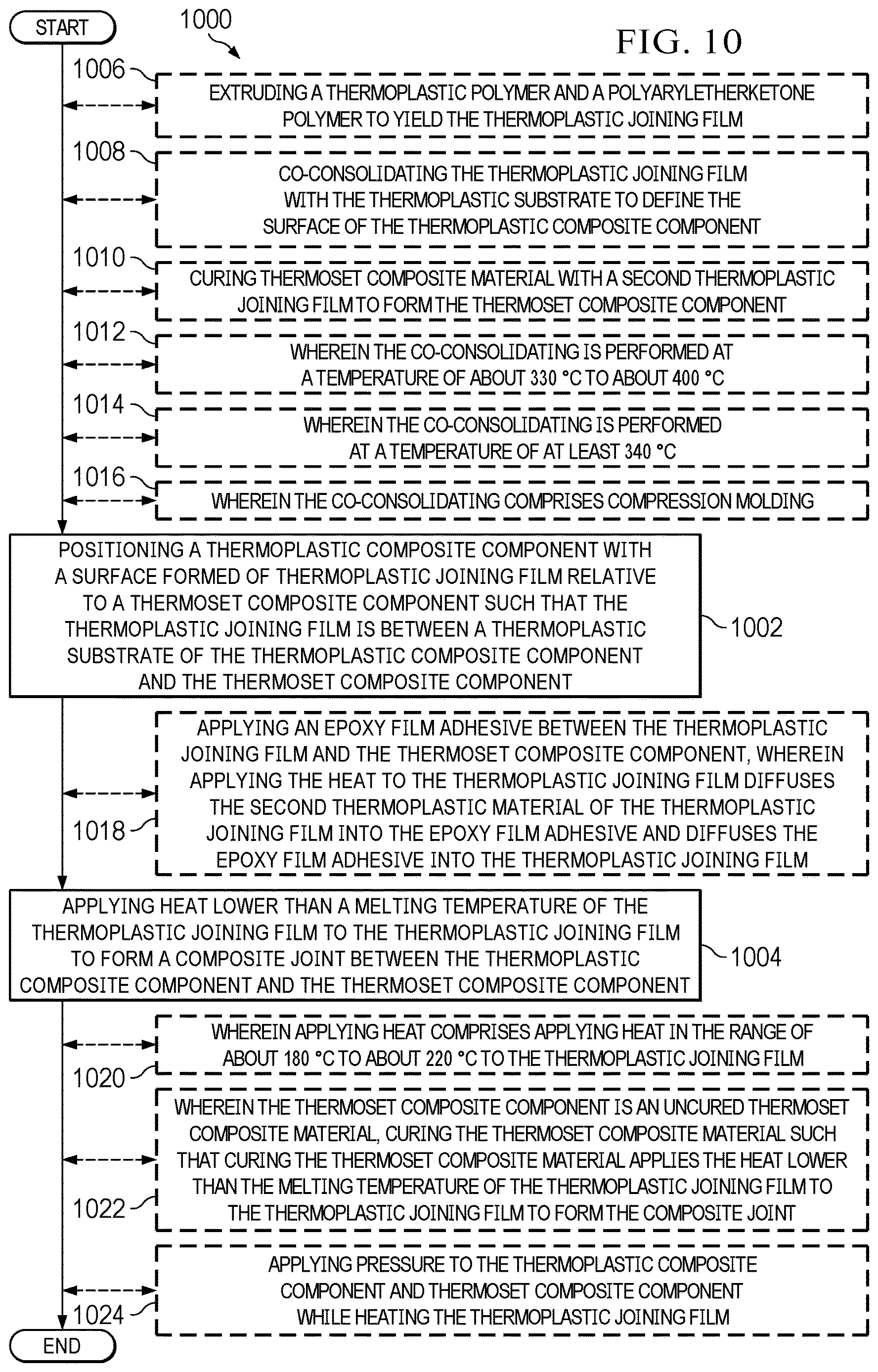 Patent US12611844 Figure 8 – Thermoplastic joining films and methods for joining thermoplastic and thermoset composite materials