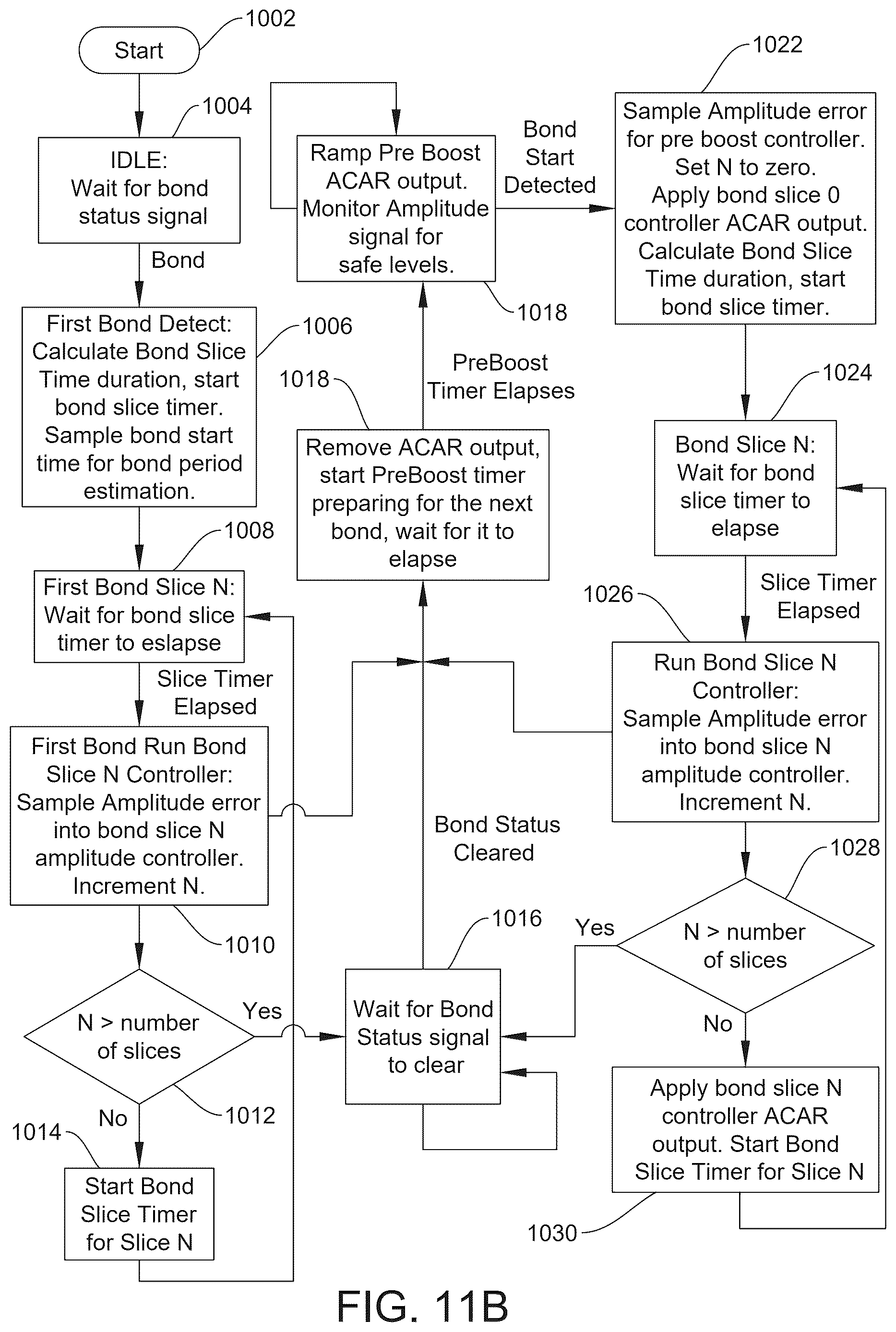 Patent US12611855 Figure 13 – Apparatus and a method for bonding webs of non-woven plastic material