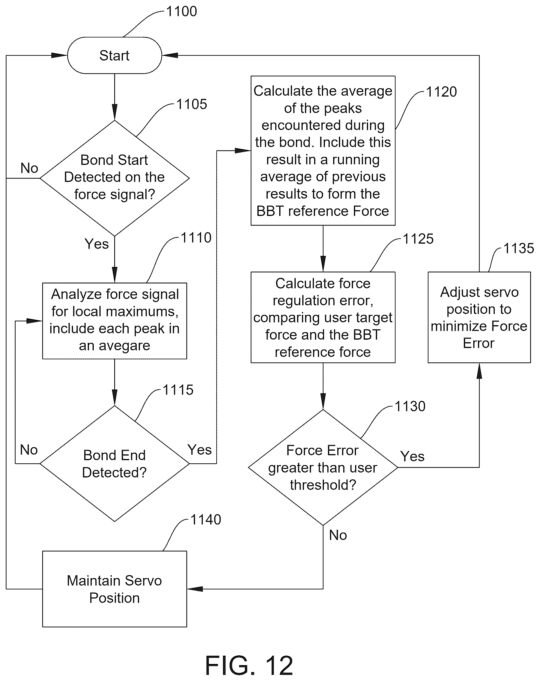 Patent US12611855 Figure 14 – Apparatus and a method for bonding webs of non-woven plastic material