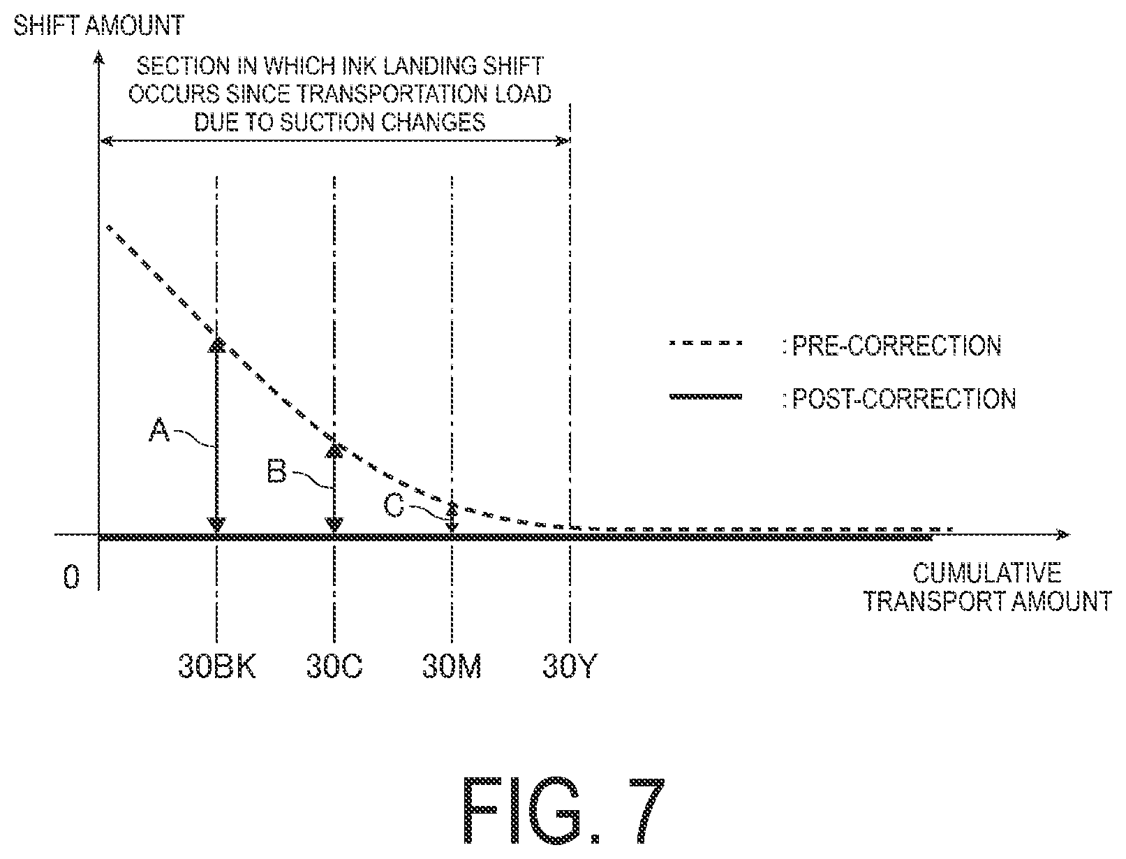 Patent US12611859 Figure 7 – Printing apparatus and printing method