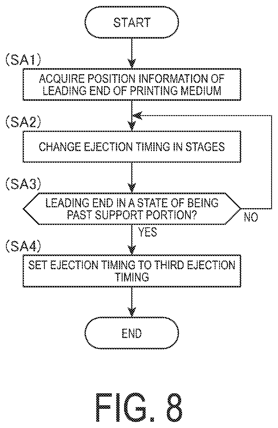 Patent US12611859 Figure 8 – Printing apparatus and printing method