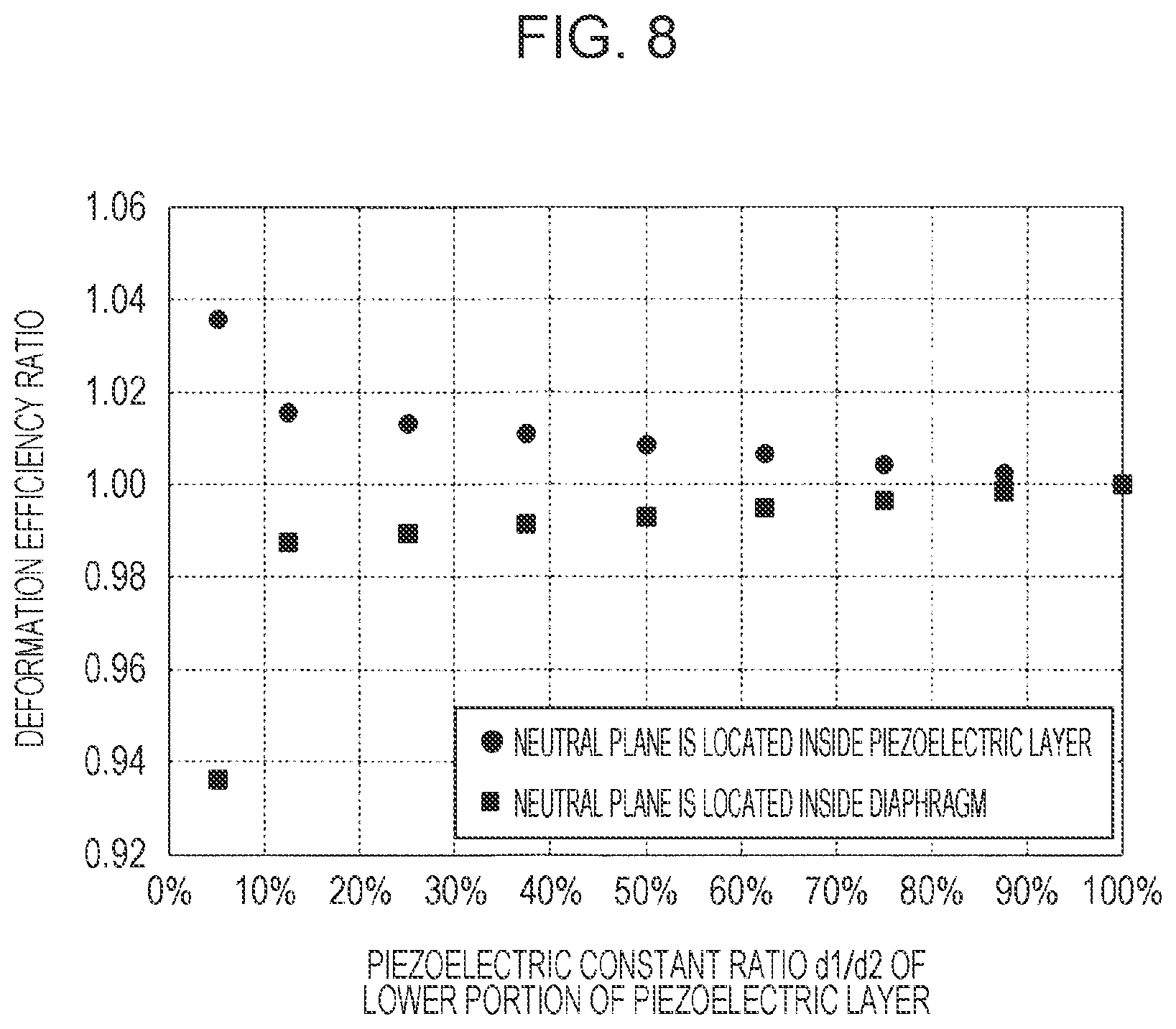Patent US12611861 Figure 8 – Liquid ejecting head and liquid ejecting apparatus