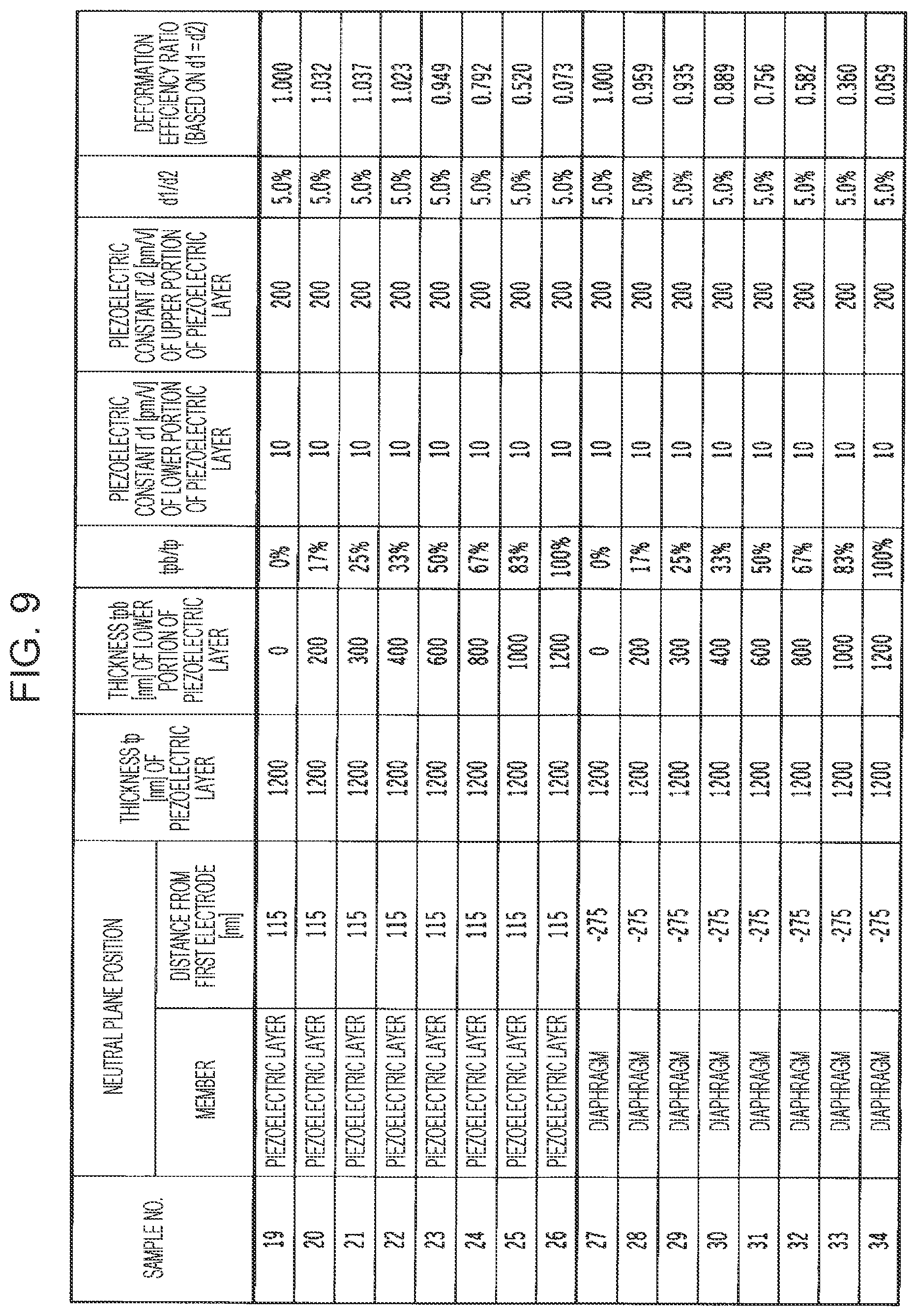 Patent US12611861 Figure 9 – Liquid ejecting head and liquid ejecting apparatus