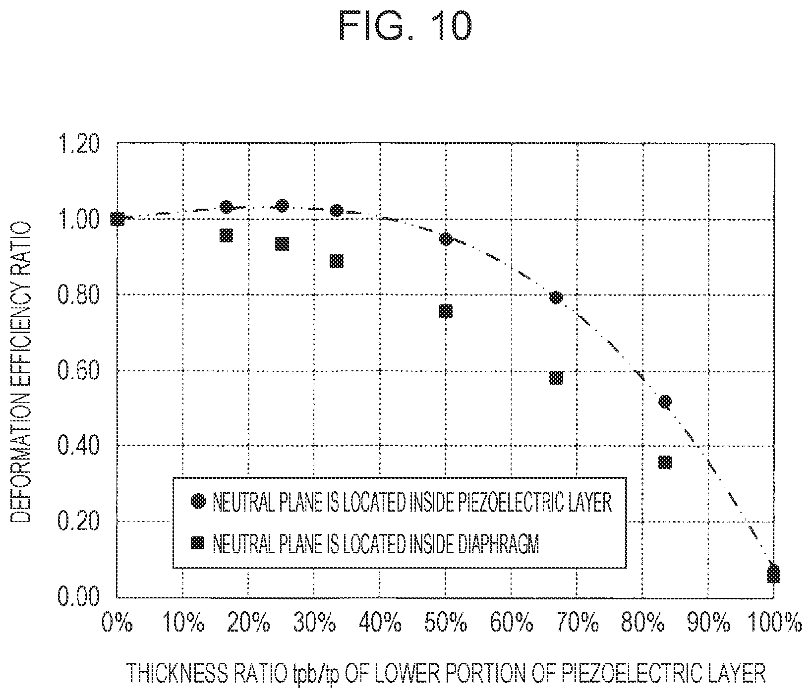 Patent US12611861 Figure 10 – Liquid ejecting head and liquid ejecting apparatus