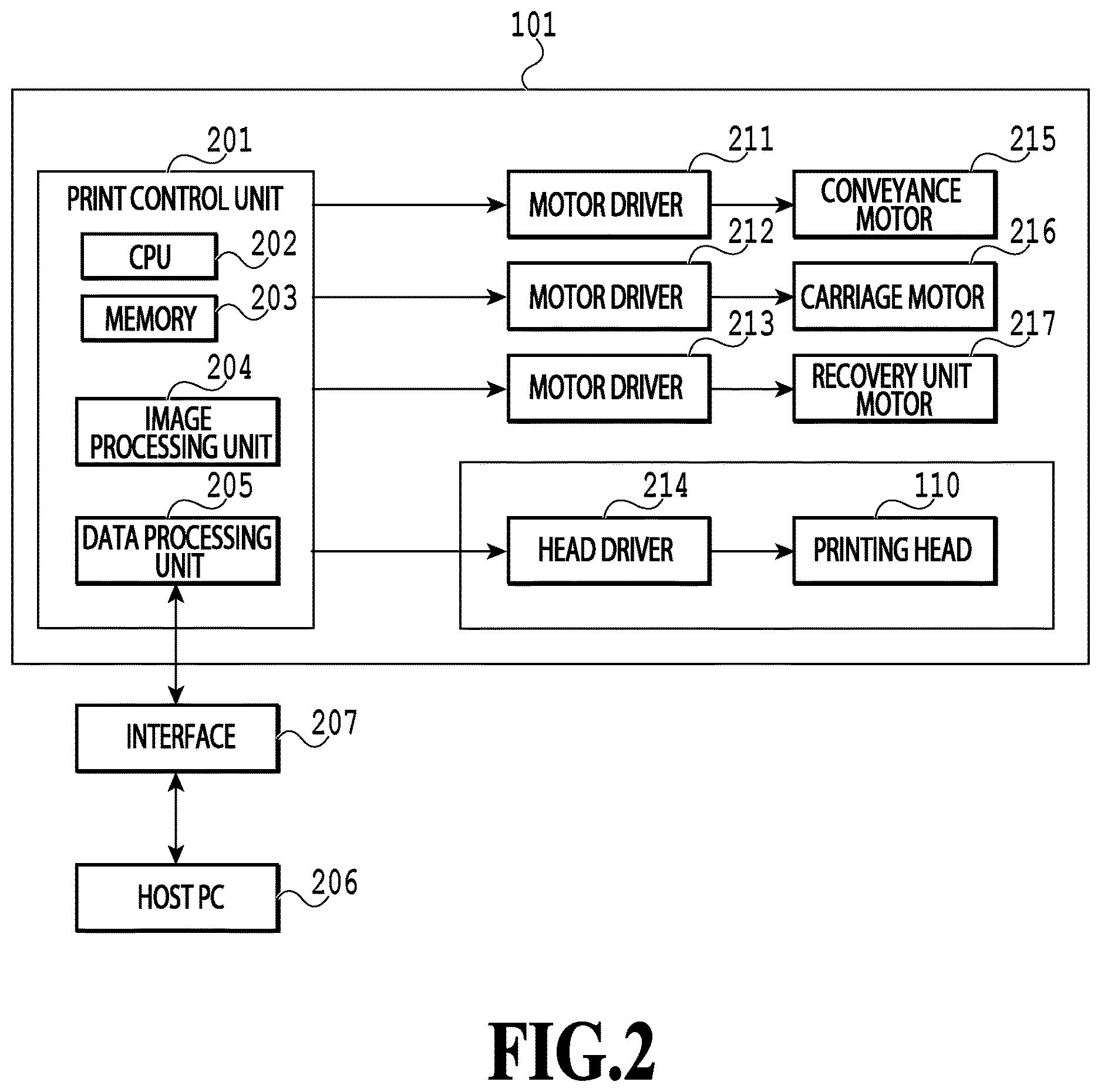 Patent US12611864 Figure 2 – Printing apparatus, method for controlling printing apparatus, and storage medium having first and second caps capping a liquid ejection nozzle and associated recovery operations