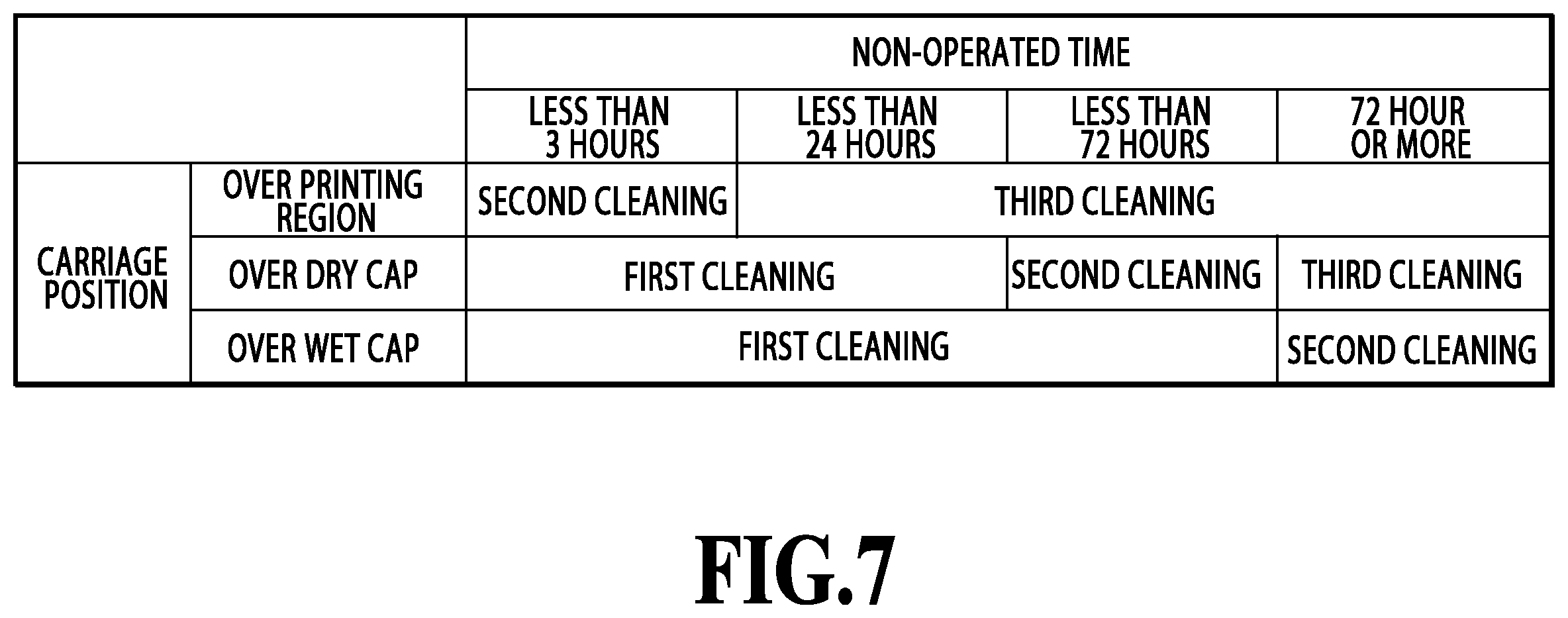 Patent US12611864 Figure 7 – Printing apparatus, method for controlling printing apparatus, and storage medium having first and second caps capping a liquid ejection nozzle and associated recovery operations