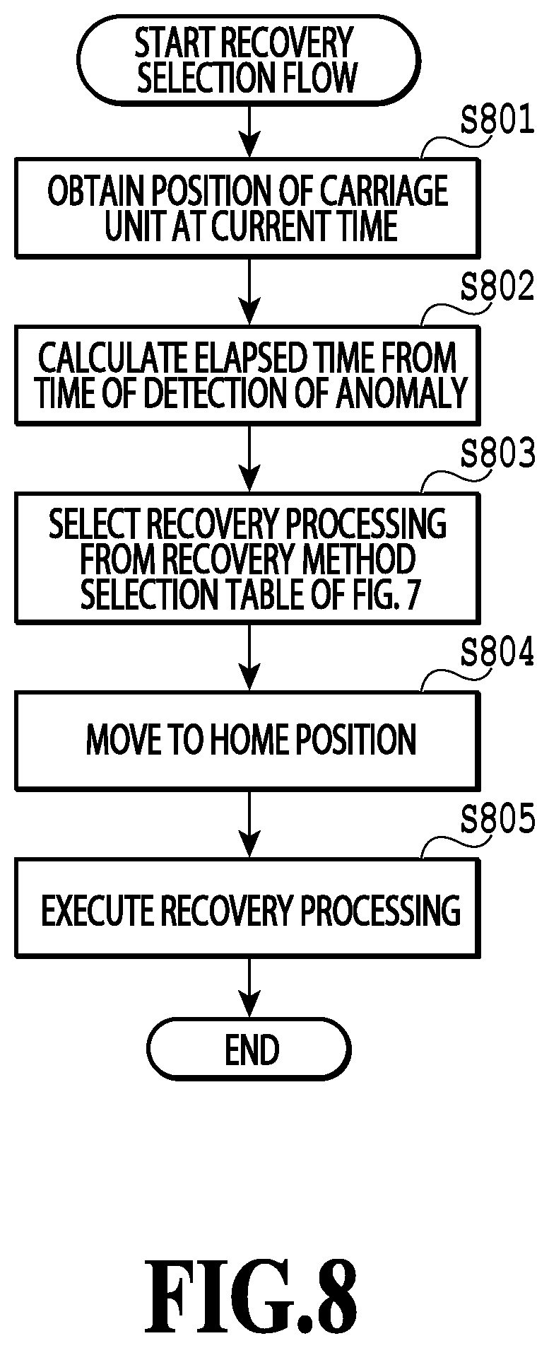 Patent US12611864 Figure 8 – Printing apparatus, method for controlling printing apparatus, and storage medium having first and second caps capping a liquid ejection nozzle and associated recovery operations