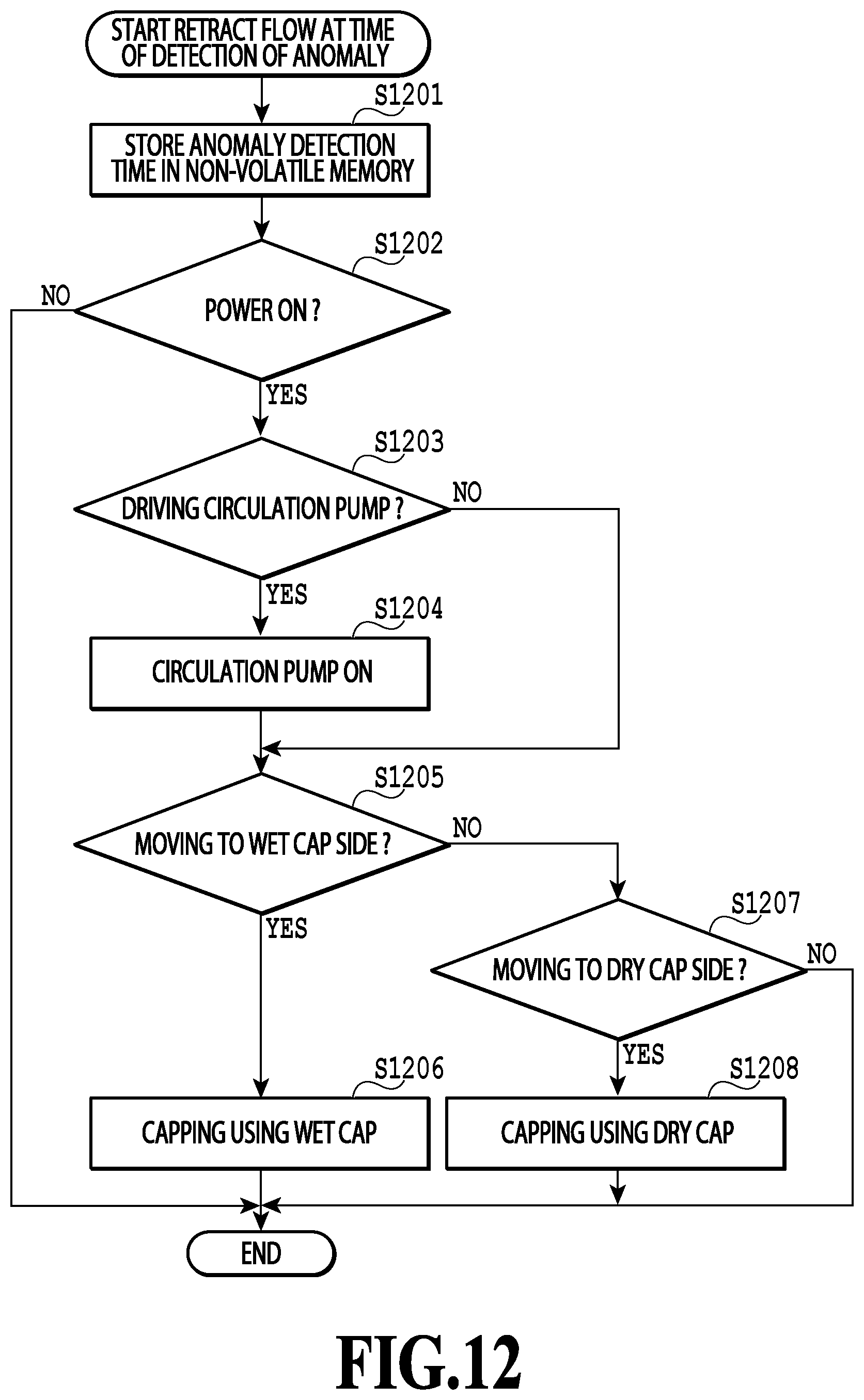 Patent US12611864 Figure 12 – Printing apparatus, method for controlling printing apparatus, and storage medium having first and second caps capping a liquid ejection nozzle and associated recovery operations