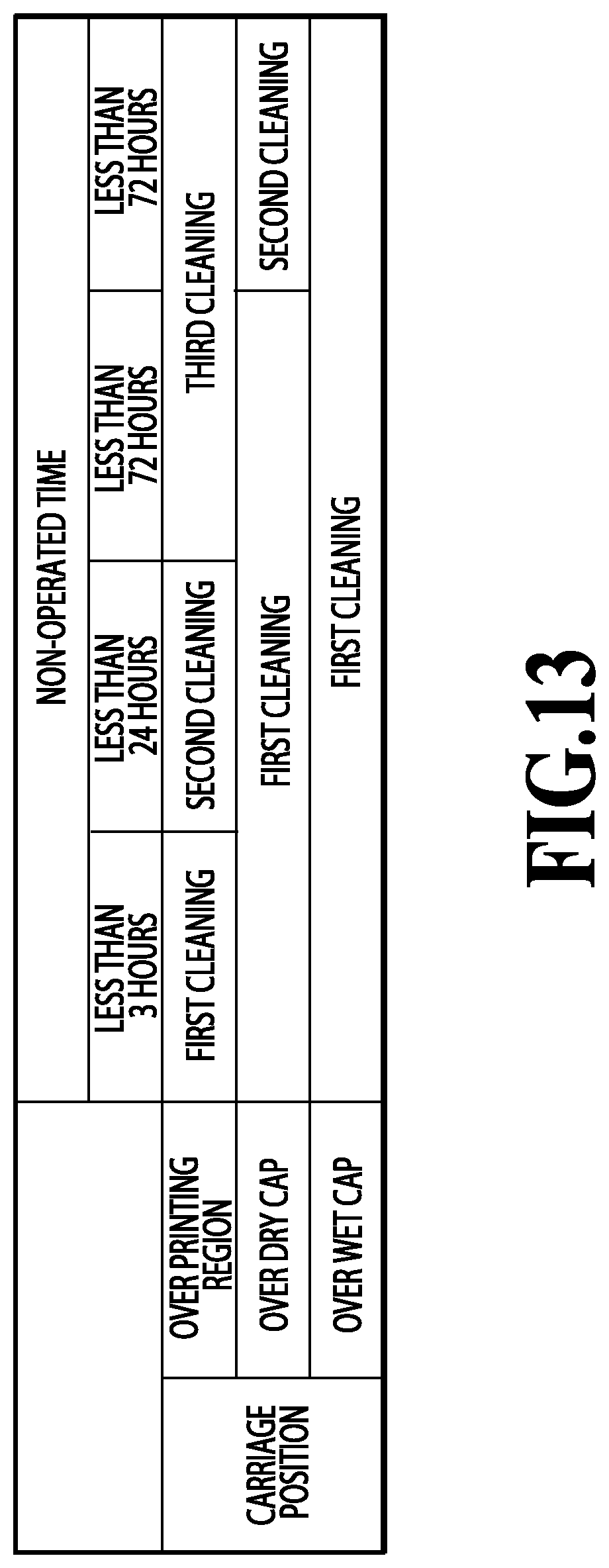 Patent US12611864 Figure 13 – Printing apparatus, method for controlling printing apparatus, and storage medium having first and second caps capping a liquid ejection nozzle and associated recovery operations