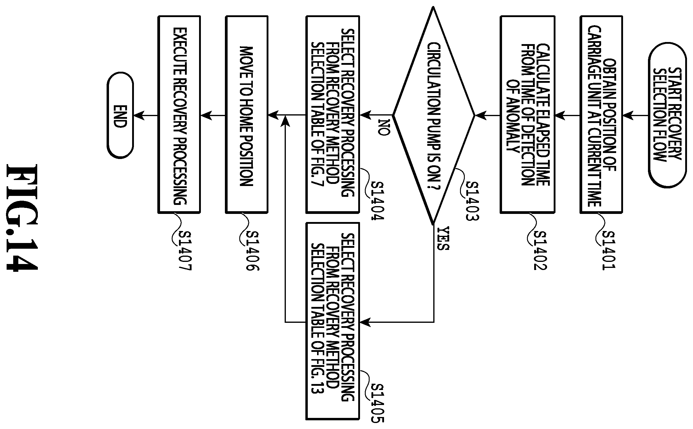 Patent US12611864 Figure 14 – Printing apparatus, method for controlling printing apparatus, and storage medium having first and second caps capping a liquid ejection nozzle and associated recovery operations