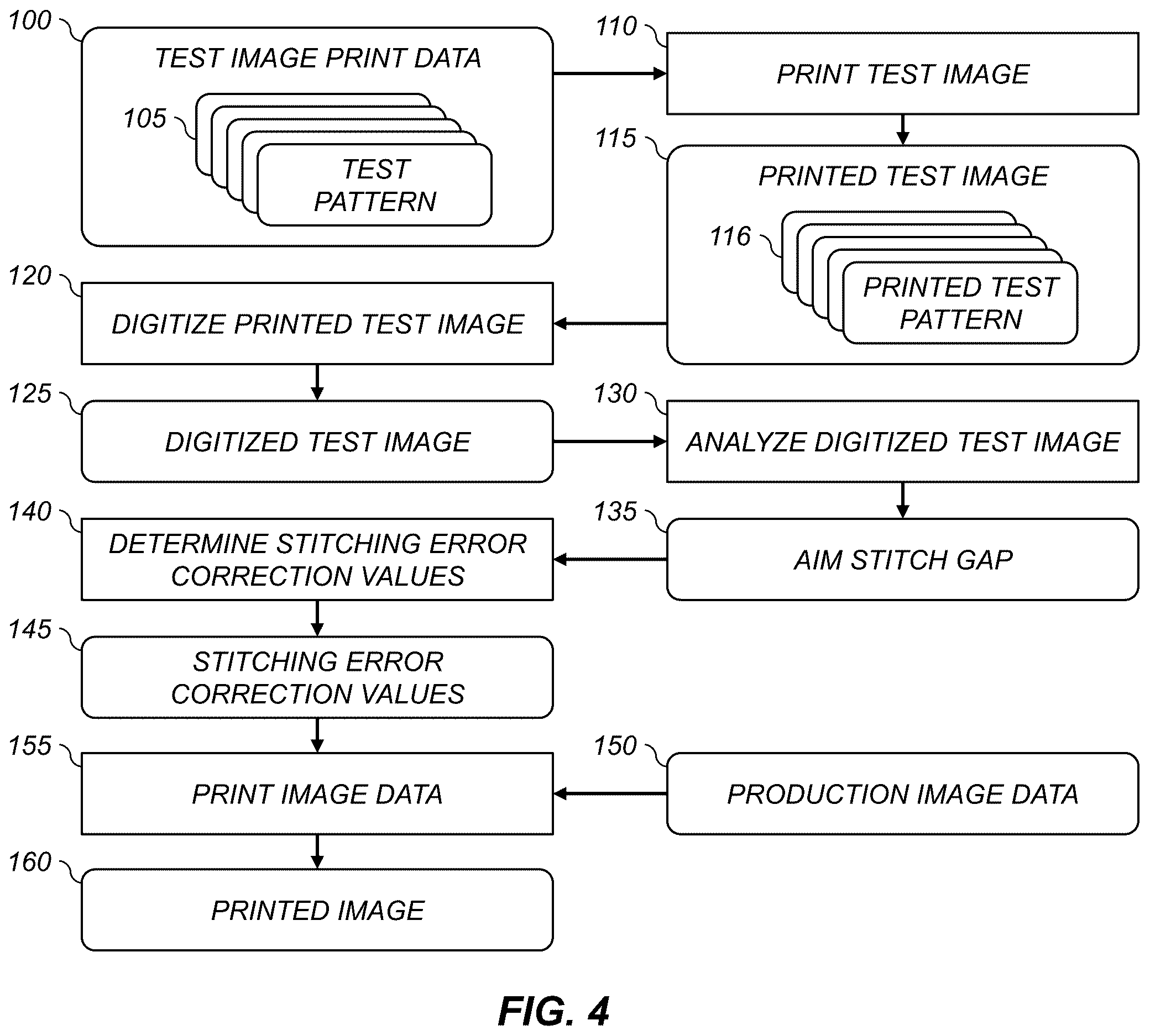 Patent US12611879 Figure 4 – Cross-track stitching error correction