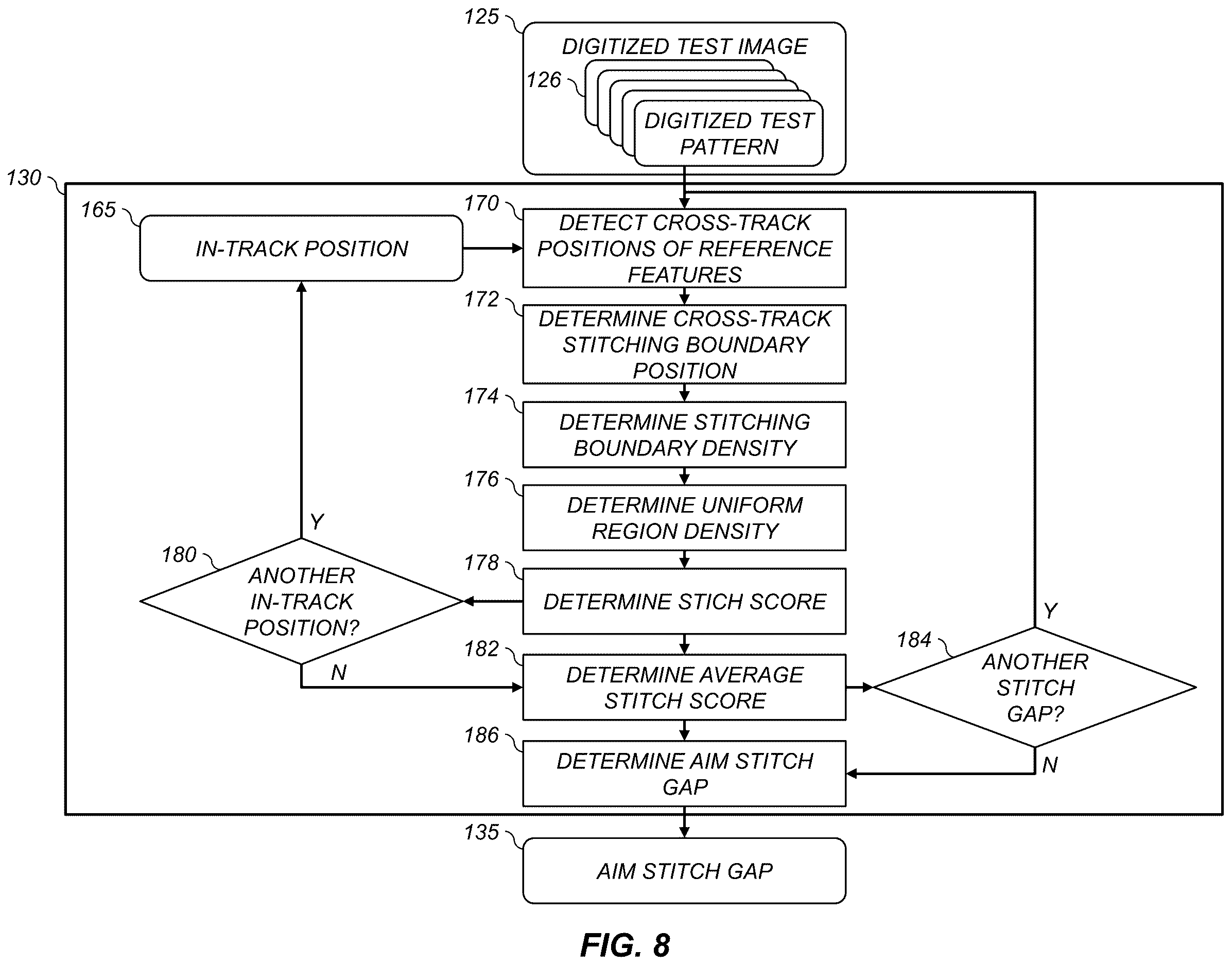 Patent US12611879 Figure 7 – Cross-track stitching error correction