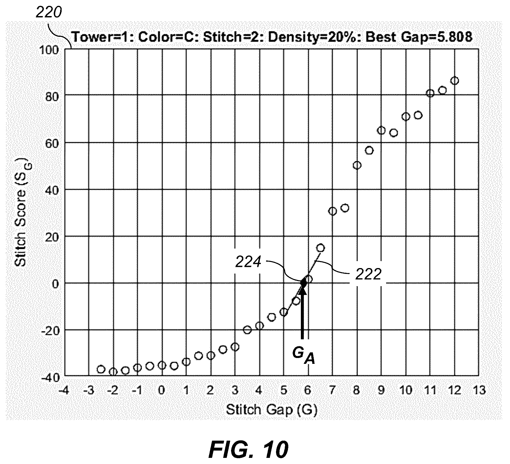 Patent US12611879 Figure 9 – Cross-track stitching error correction