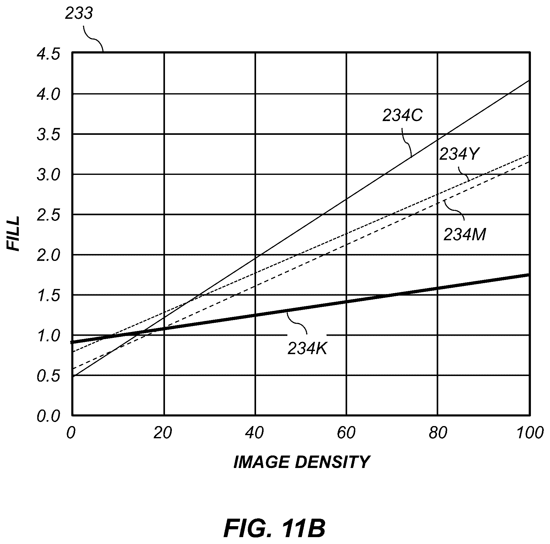 Patent US12611879 Figure 11 – Cross-track stitching error correction