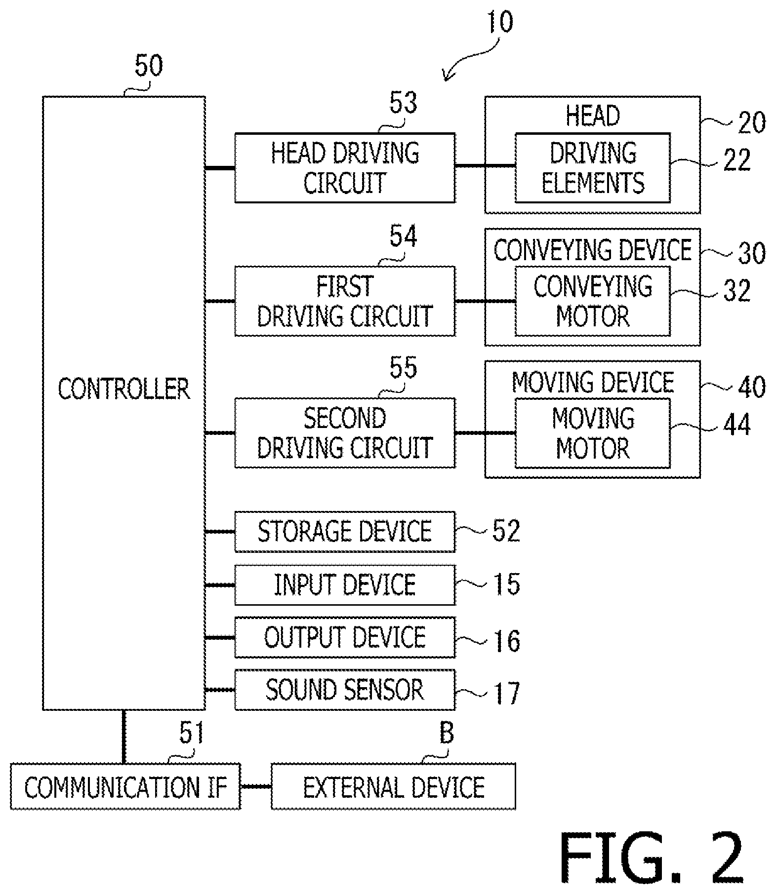 Patent US12611880 Figure 2 – Printing apparatus, method of controlling printing apparatus, and non-transitory computer-readable medium containing computer-executable instructions