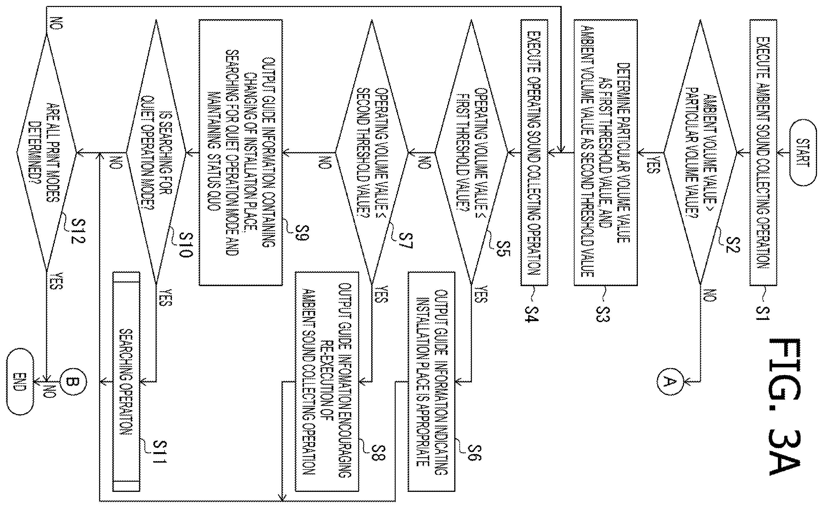 Patent US12611880 Figure 3 – Printing apparatus, method of controlling printing apparatus, and non-transitory computer-readable medium containing computer-executable instructions