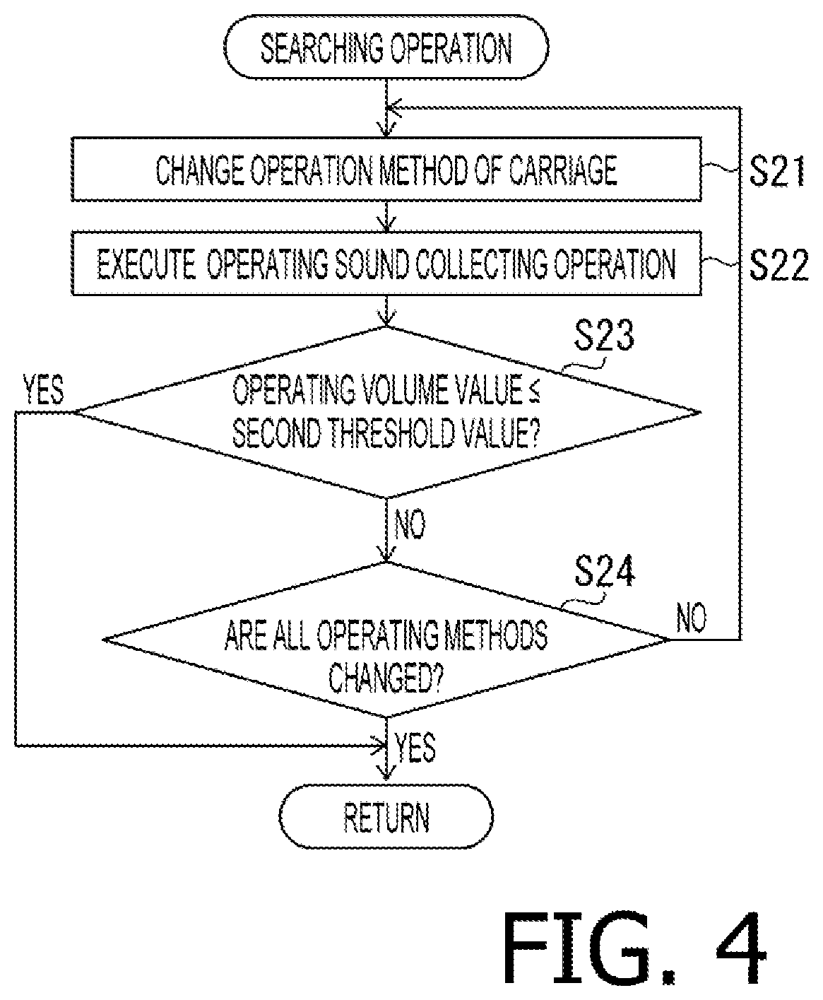 Patent US12611880 Figure 5 – Printing apparatus, method of controlling printing apparatus, and non-transitory computer-readable medium containing computer-executable instructions