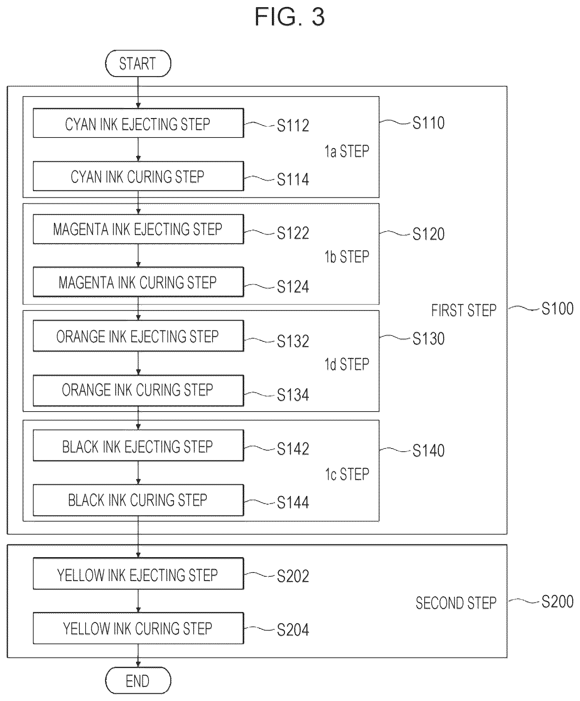 Patent US12611883 Figure 3 – Ink jet recording method