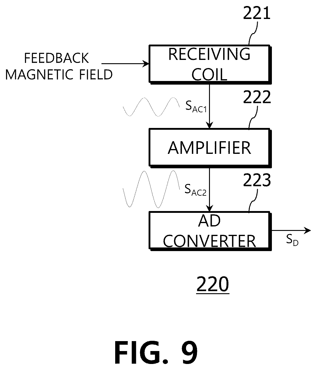 Patent US12611896 Figure 9 – Tire monitoring sensor powered by wireless power, system and control method thereof, and vehicle having the same