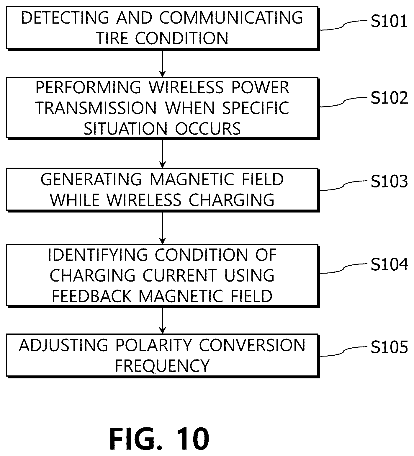 Patent US12611896 Figure 10 – Tire monitoring sensor powered by wireless power, system and control method thereof, and vehicle having the same