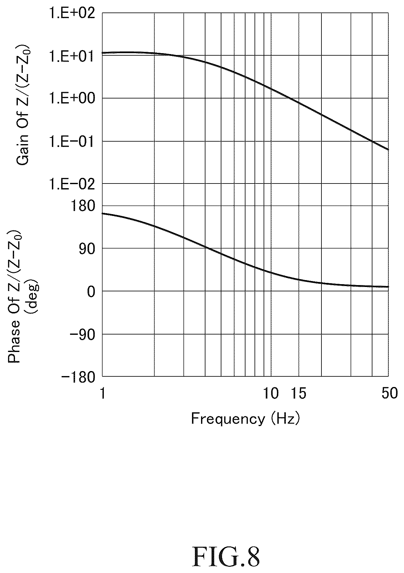 Patent US12611904 Figure 6 – Vehicle height control device