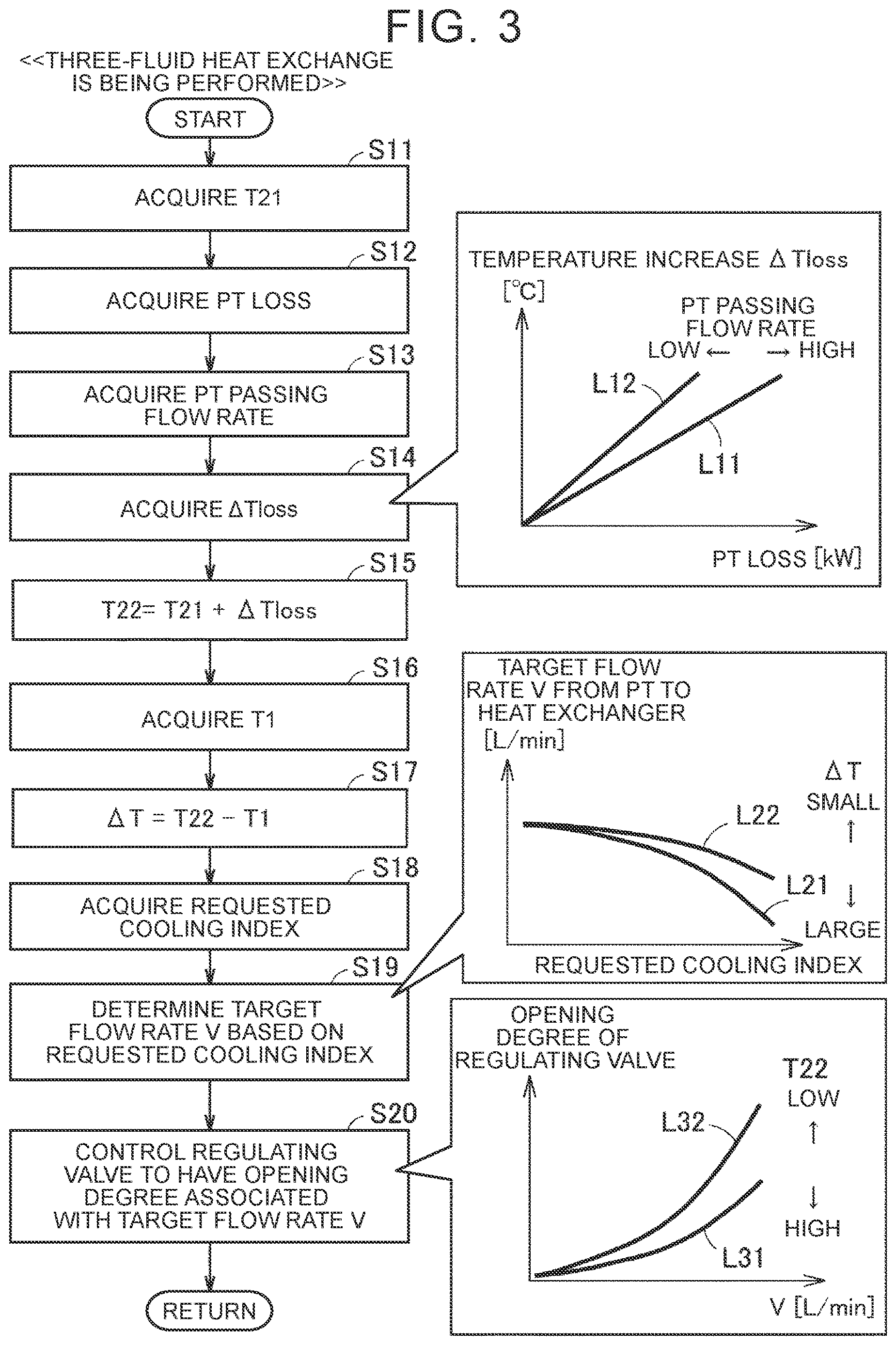 Patent US12611914 Figure 3 – Thermal management system, thermal management method, and computer device