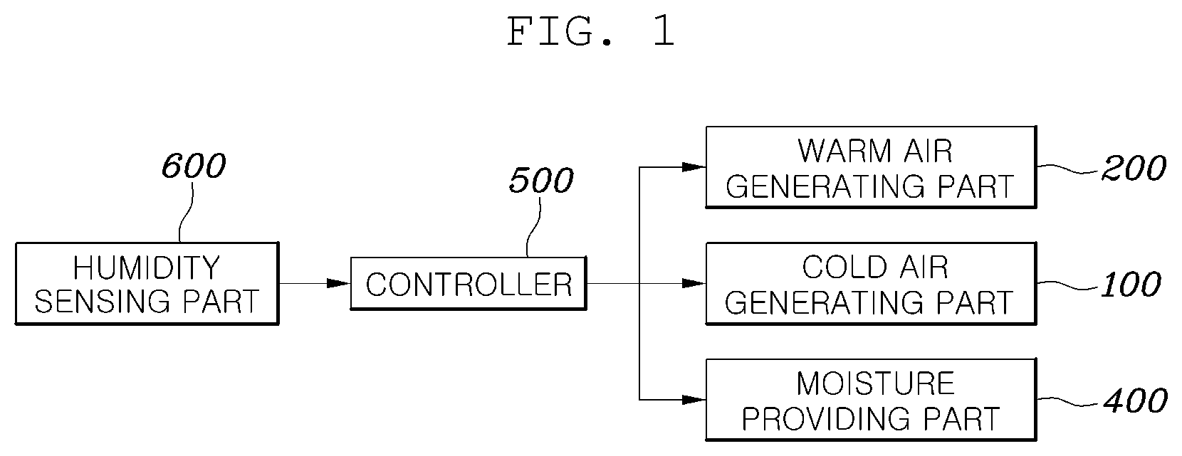 Patent US12611916 Figure 1 – Air conditioning and humidity control system for mobility vehicle