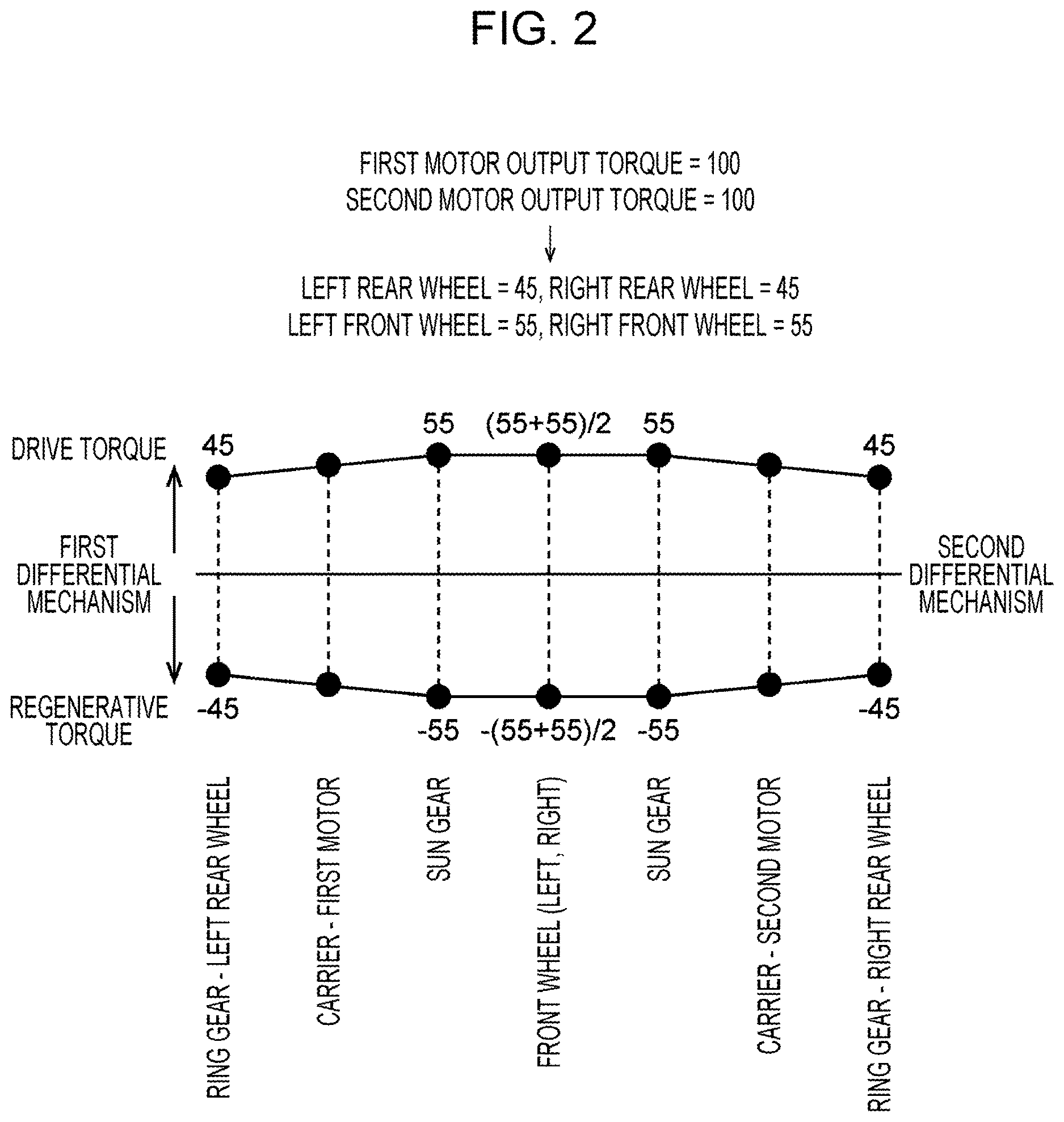 Patent US12611927 Figure 2 – Drive system for four-wheel drive vehicle