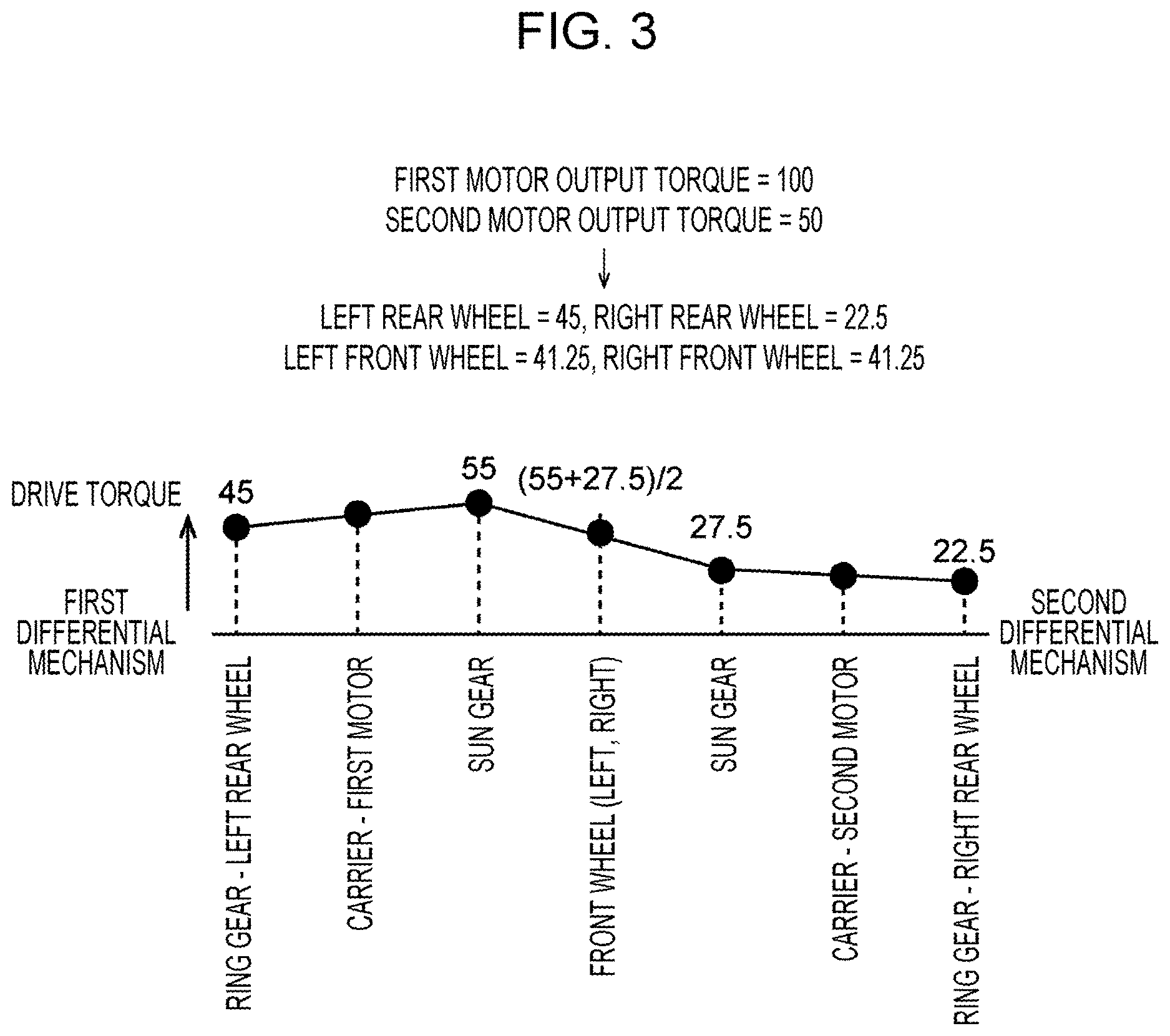 Patent US12611927 Figure 3 – Drive system for four-wheel drive vehicle