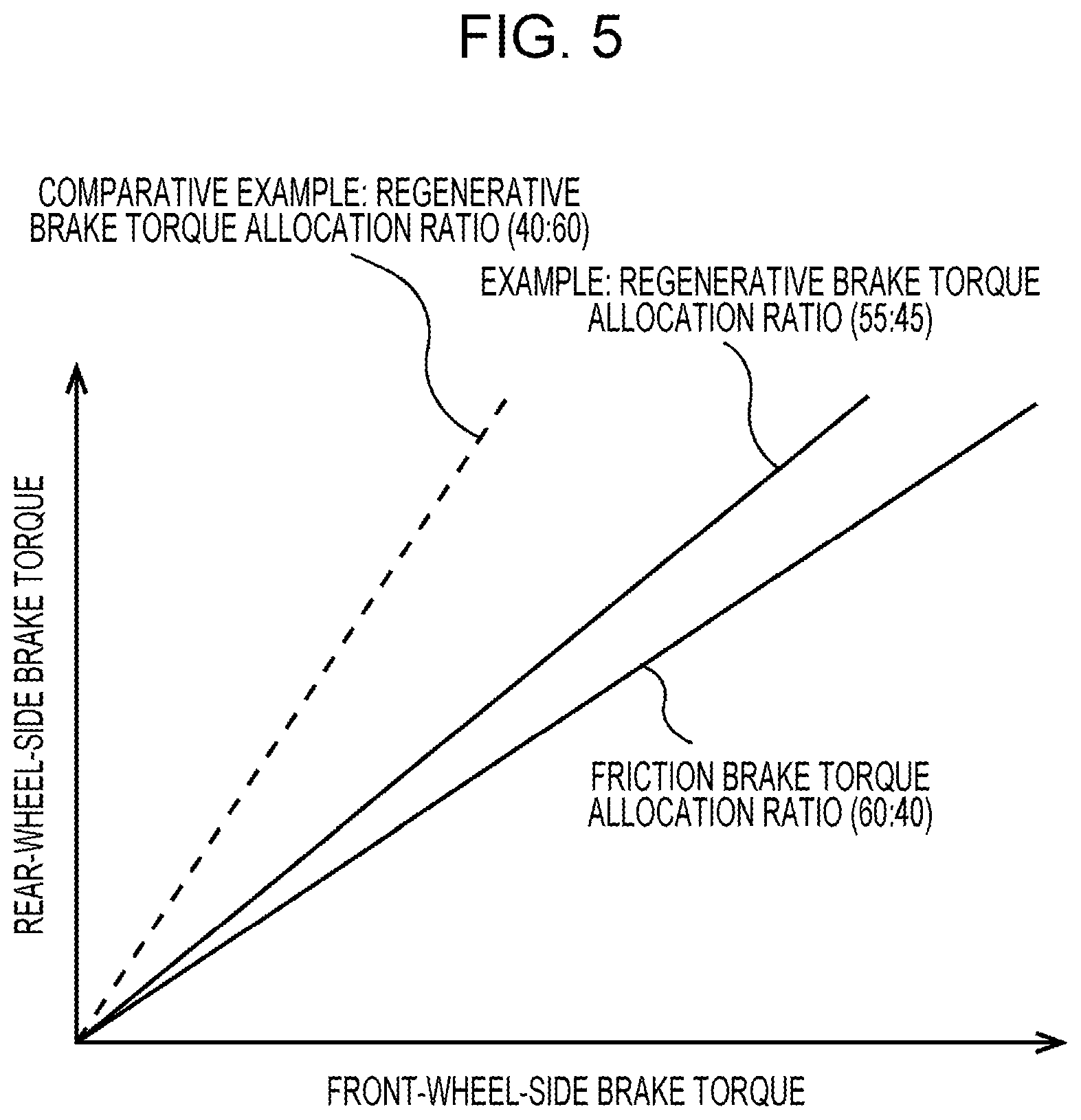 Patent US12611927 Figure 5 – Drive system for four-wheel drive vehicle
