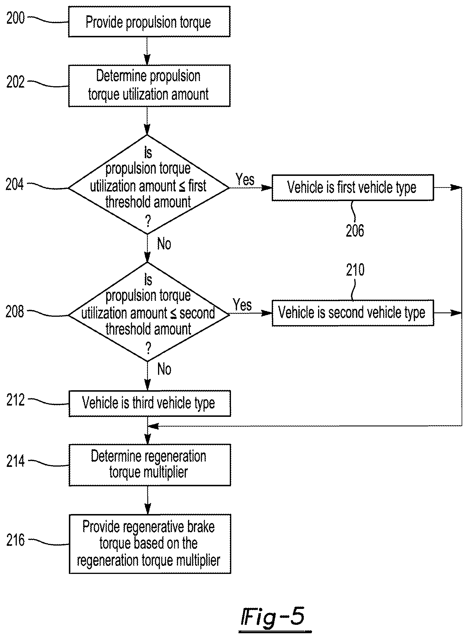 Patent US12611937 Figure 4 – Drive axle system and method of control
