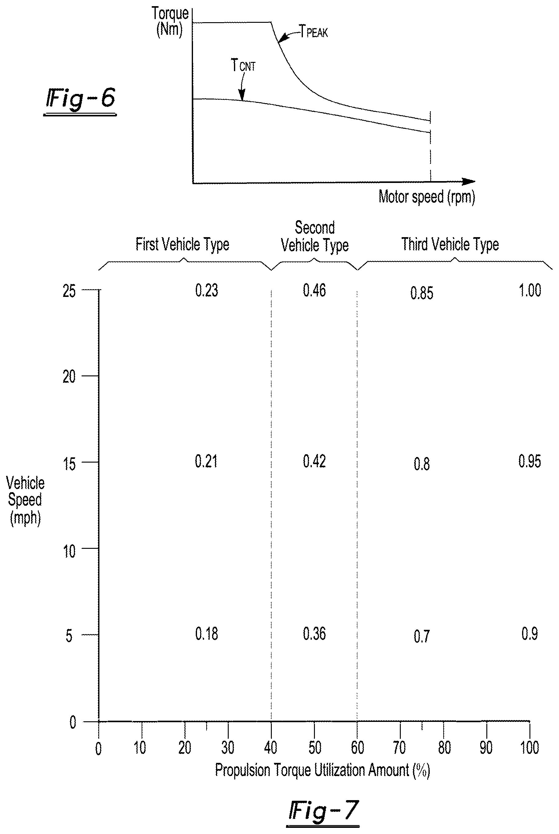 Patent US12611937 Figure 5 – Drive axle system and method of control