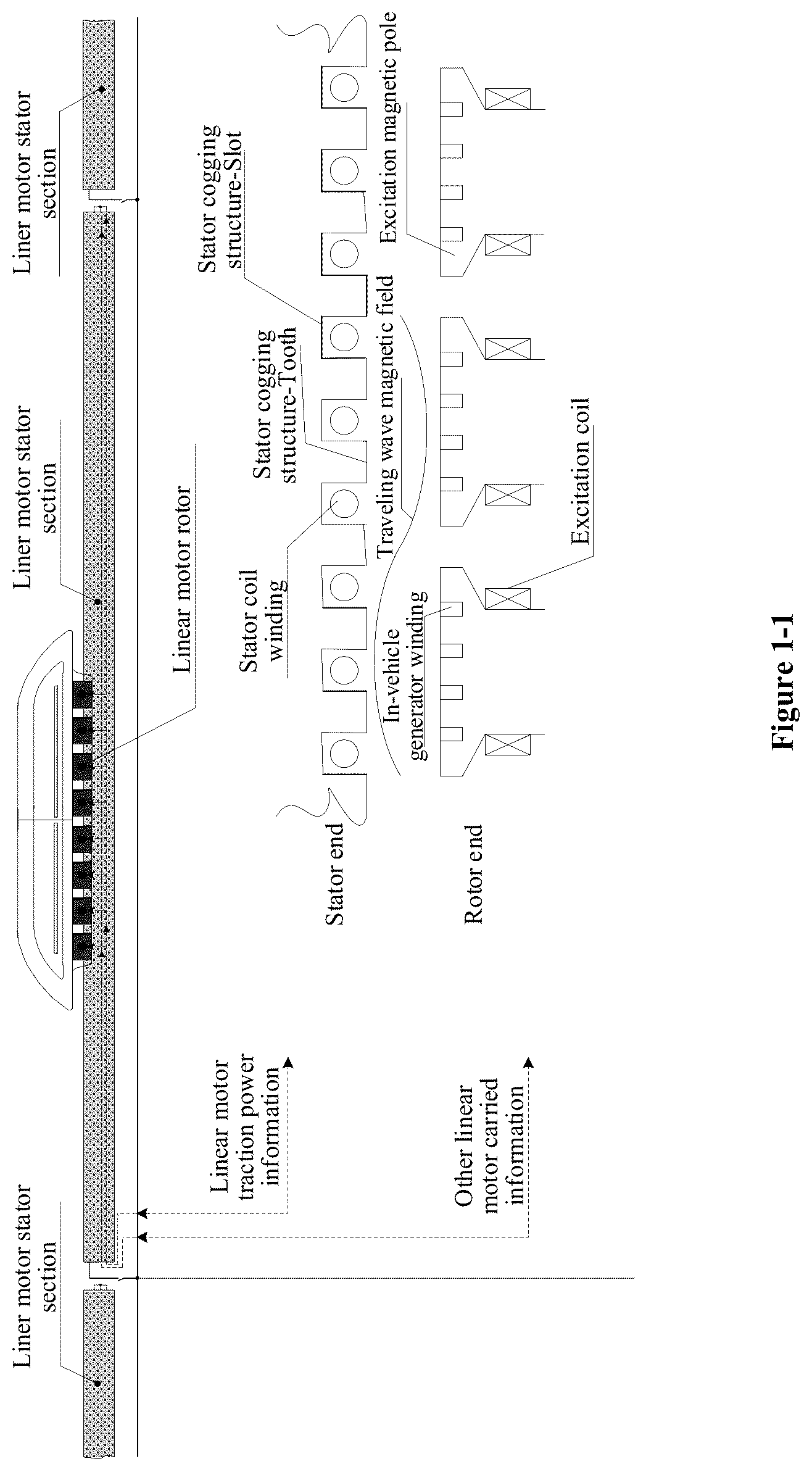 Patent US12611939 Figure 1 – Method and system device for multiple load-bearing of linear motor for magnetic levitation transportation
