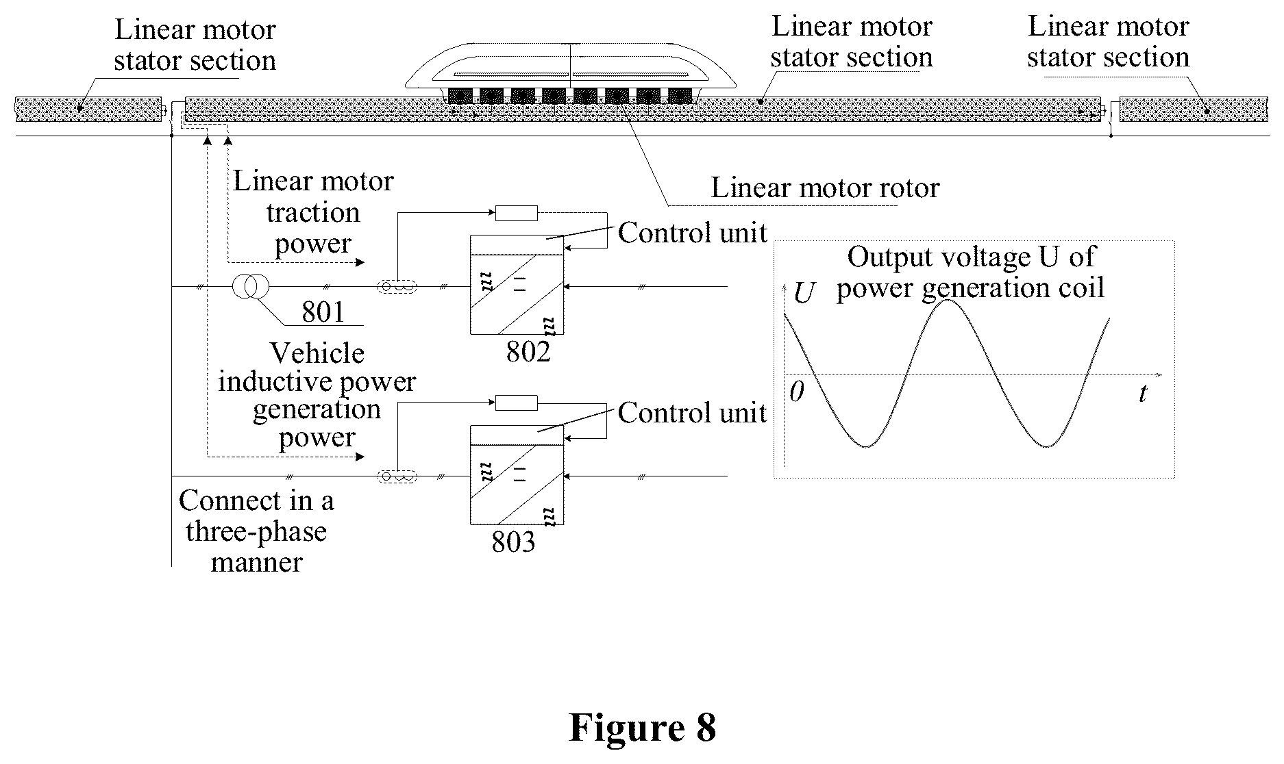 Patent US12611939 Figure 8 – Method and system device for multiple load-bearing of linear motor for magnetic levitation transportation