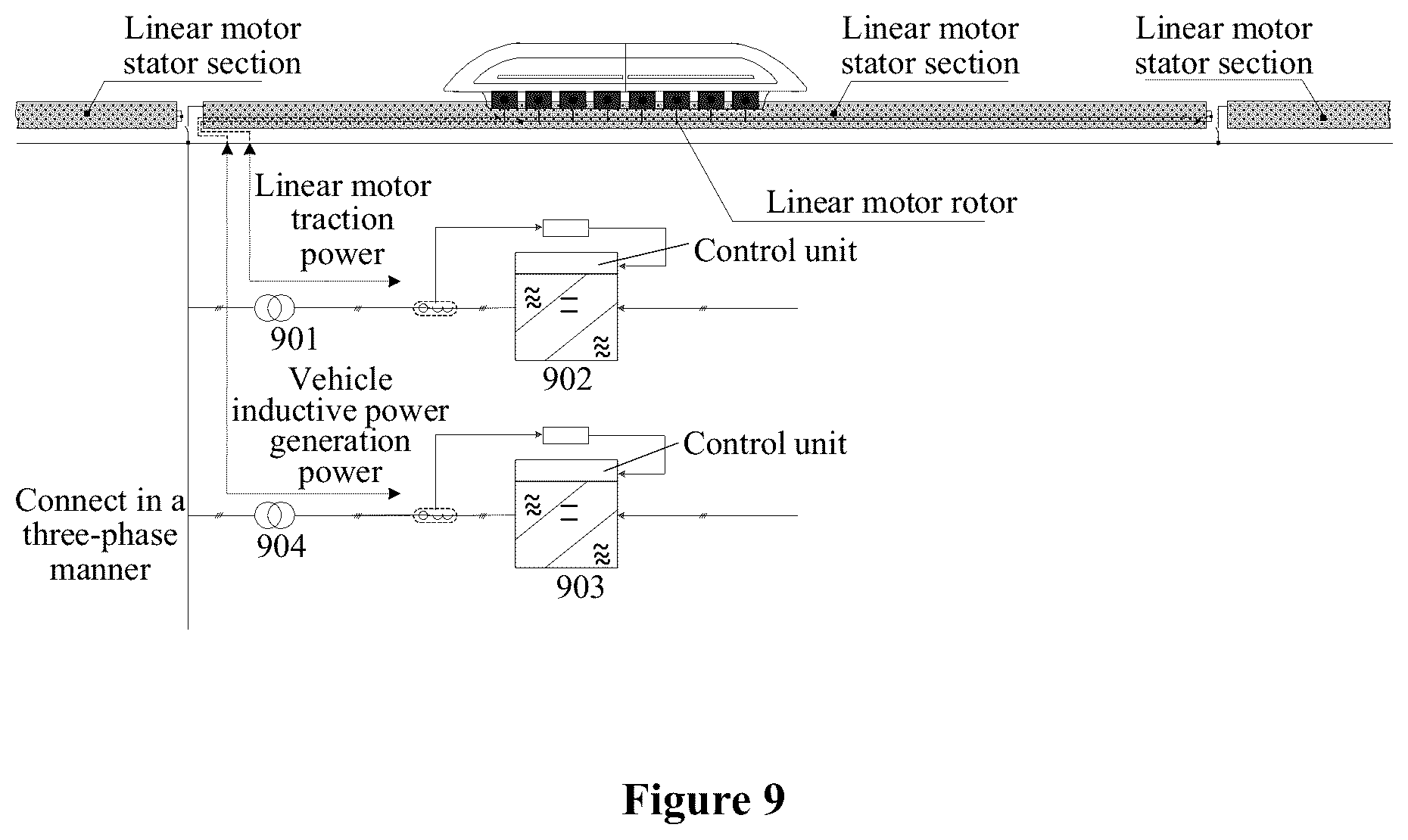 Patent US12611939 Figure 9 – Method and system device for multiple load-bearing of linear motor for magnetic levitation transportation