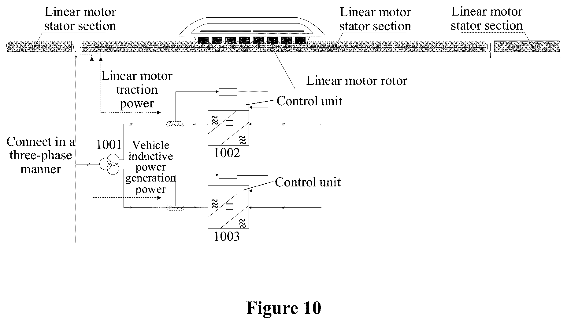 Patent US12611939 Figure 10 – Method and system device for multiple load-bearing of linear motor for magnetic levitation transportation