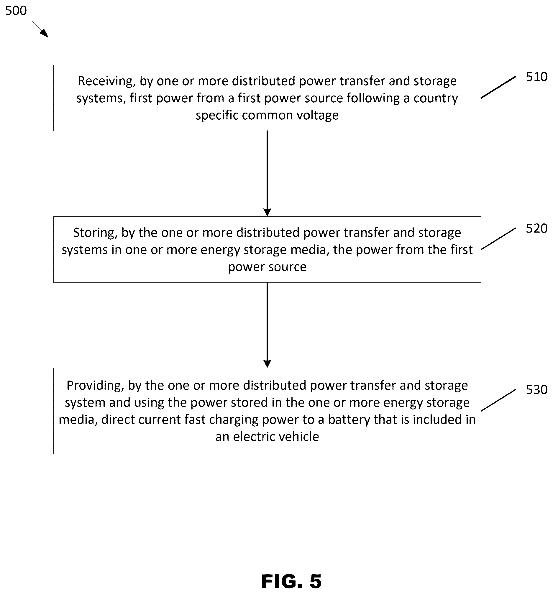Patent US12611943 Figure 7 – Distributed power transfer and storage system for high-speed direct current charging