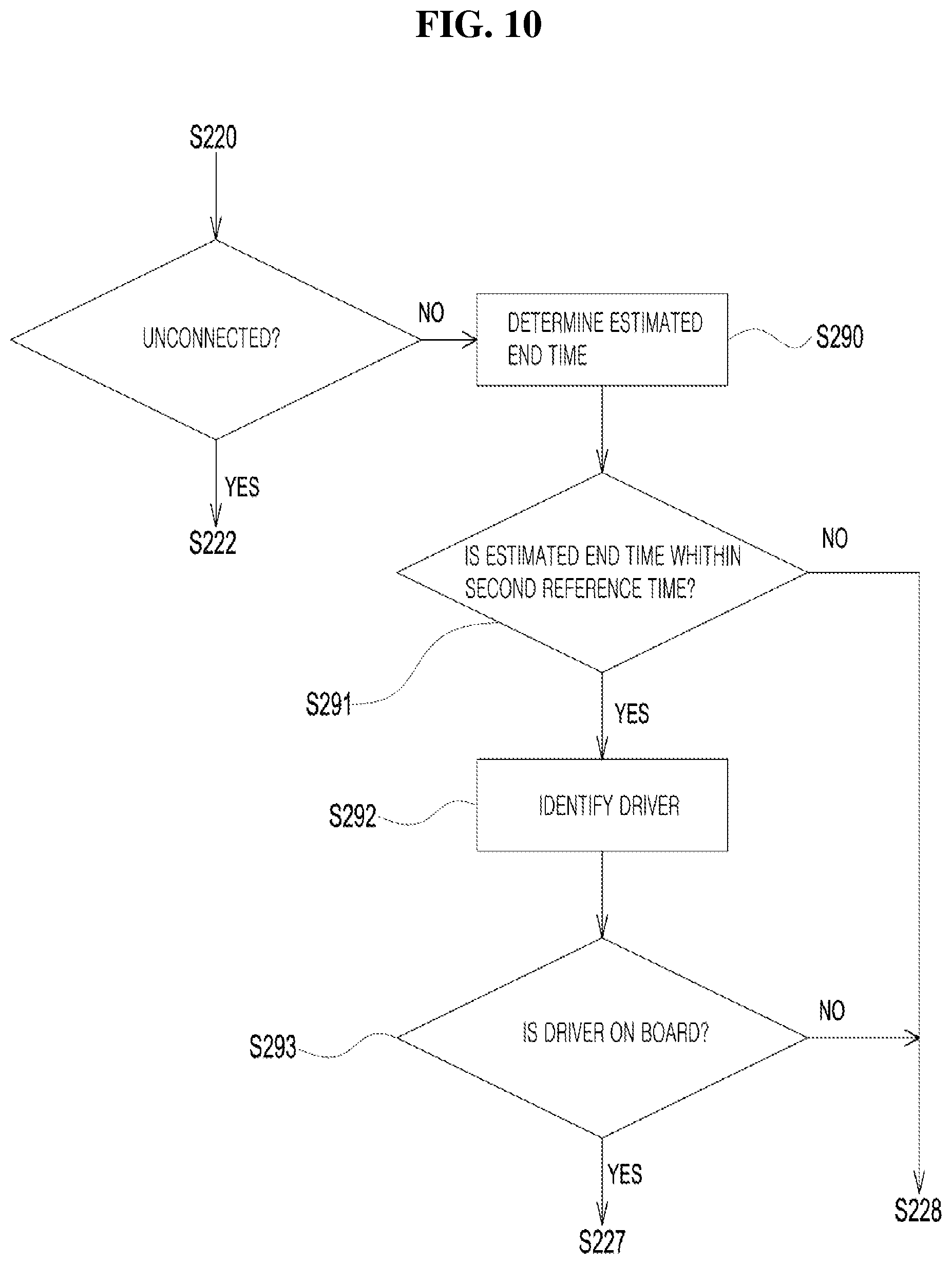 Patent US12611949 Figure 9 – Charging system and method for electric vehicle