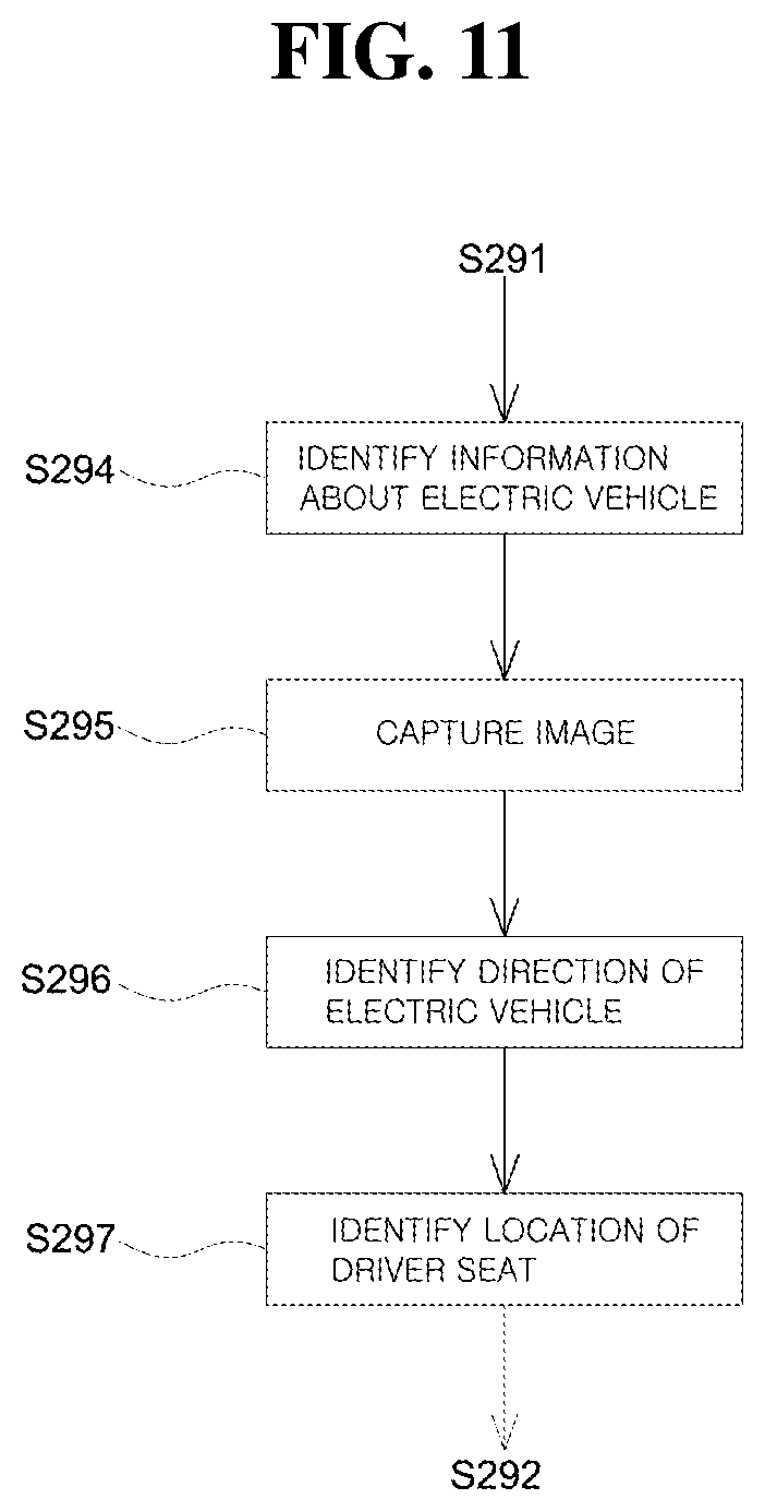 Patent US12611949 Figure 10 – Charging system and method for electric vehicle