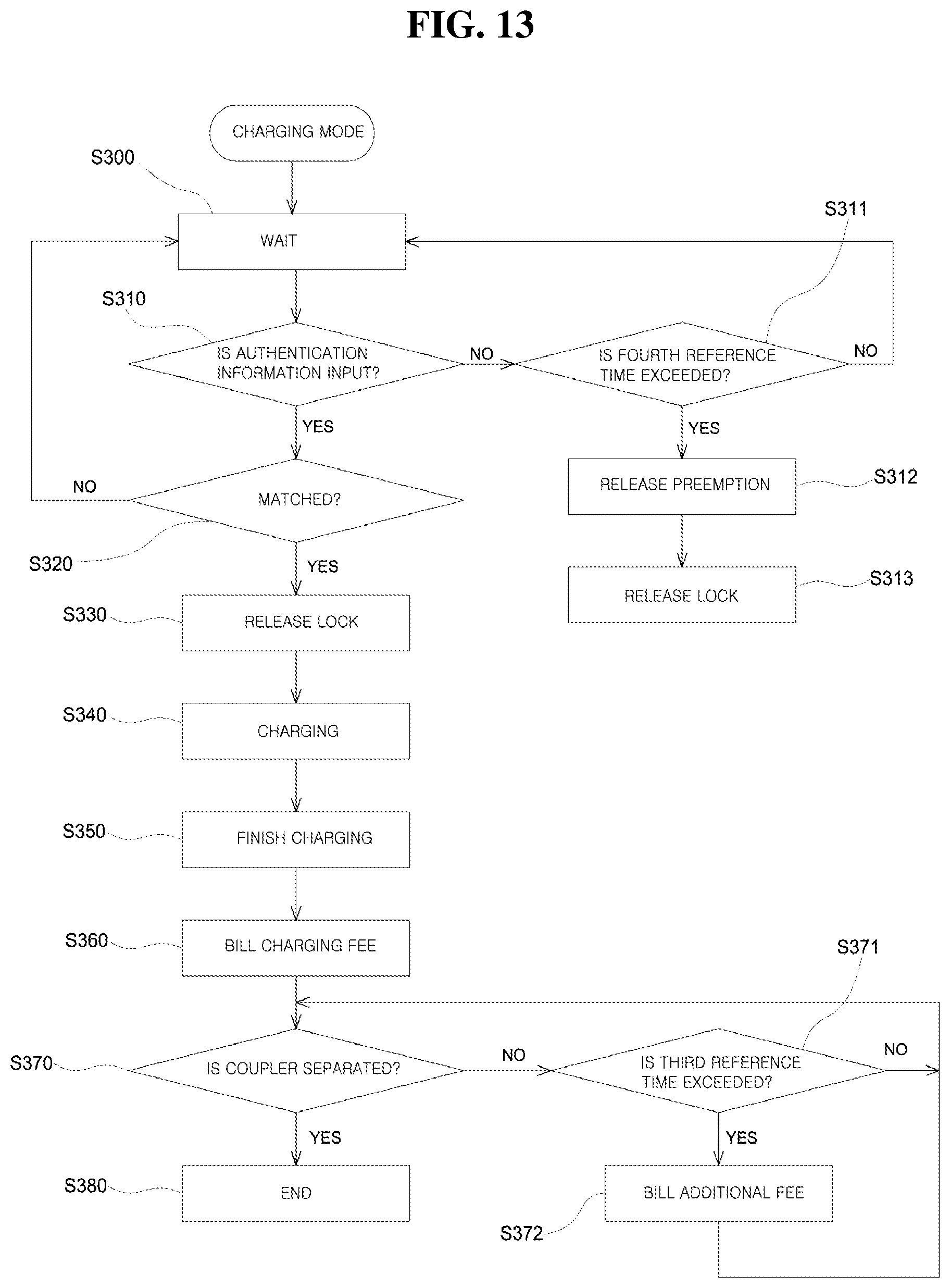 Patent US12611949 Figure 12 – Charging system and method for electric vehicle