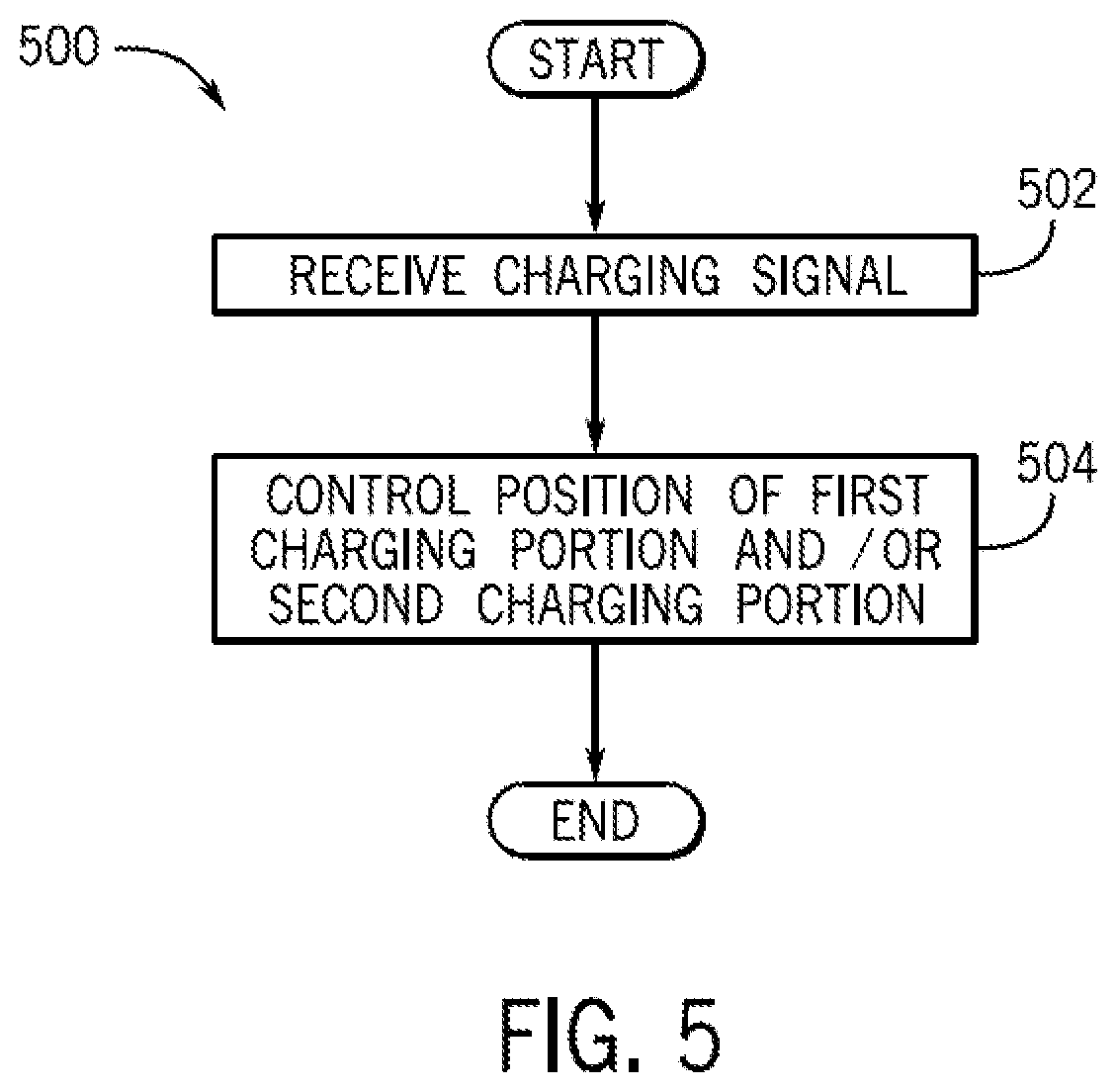Patent US12611950 Figure 5 – Electric vehicle supply equipment hybrid adapter handle