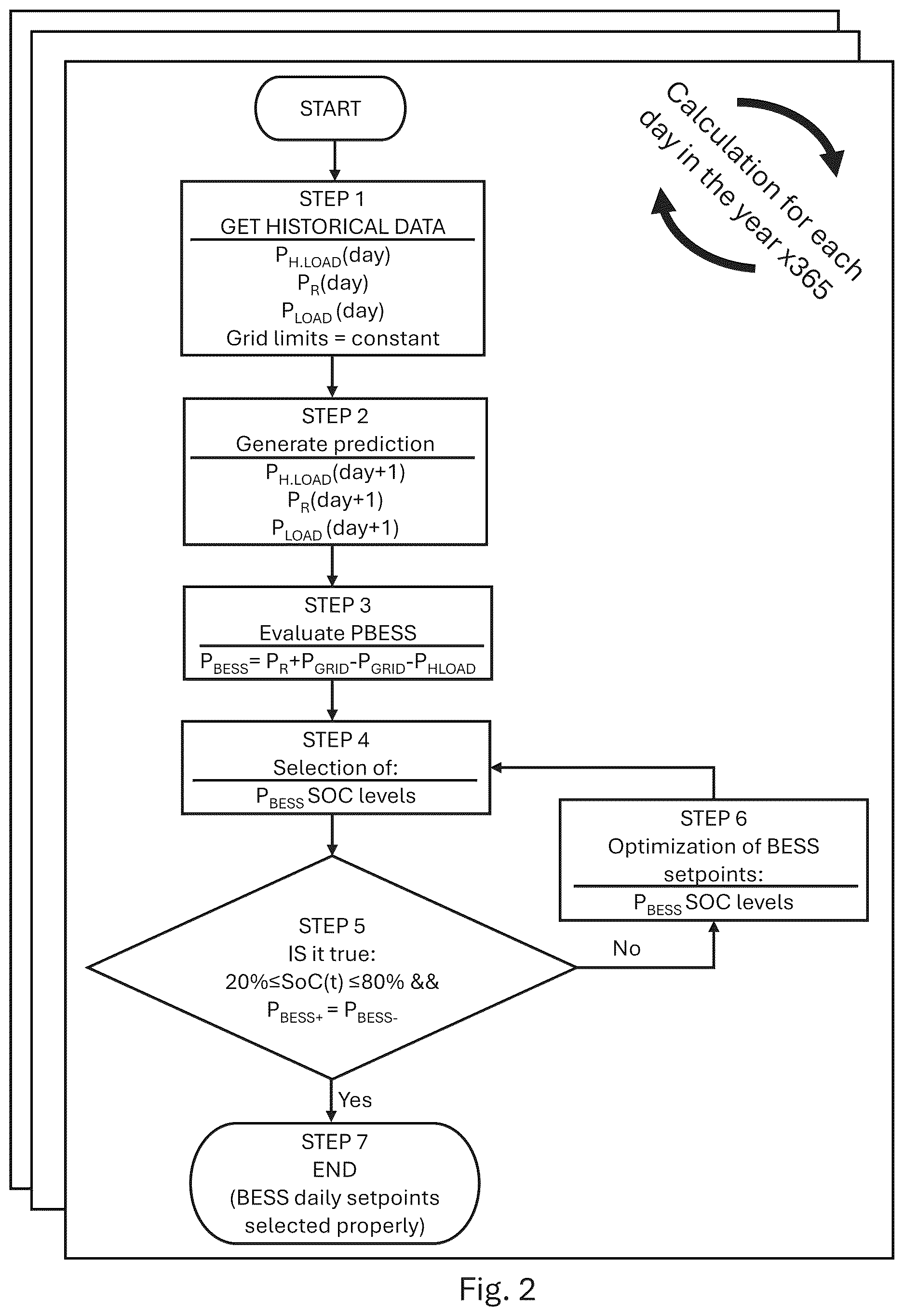 Patent US12611957 Figure 2 – Method of controlling of battery energy storage system of power system with high dynamic loads