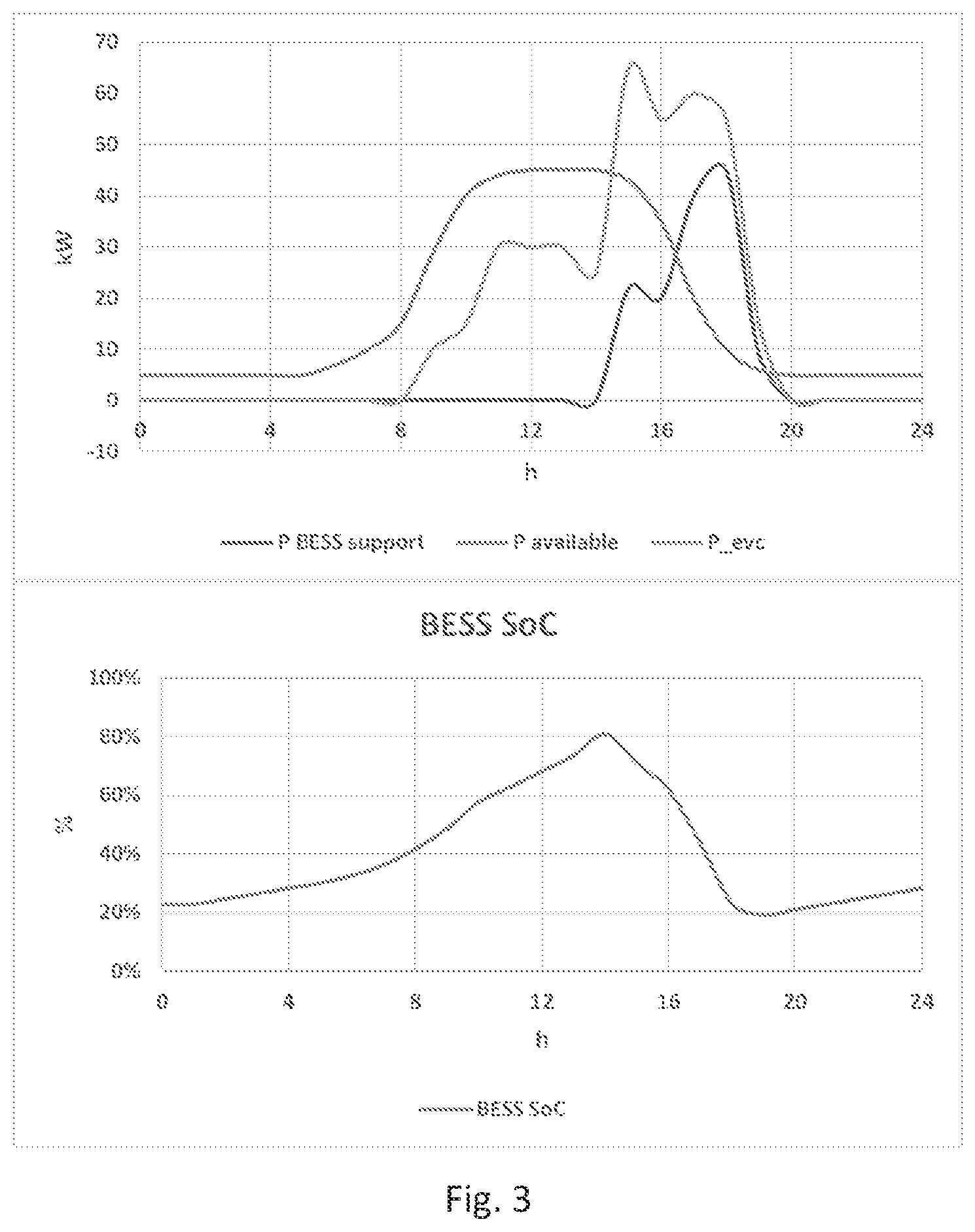 Patent US12611957 Figure 3 – Method of controlling of battery energy storage system of power system with high dynamic loads