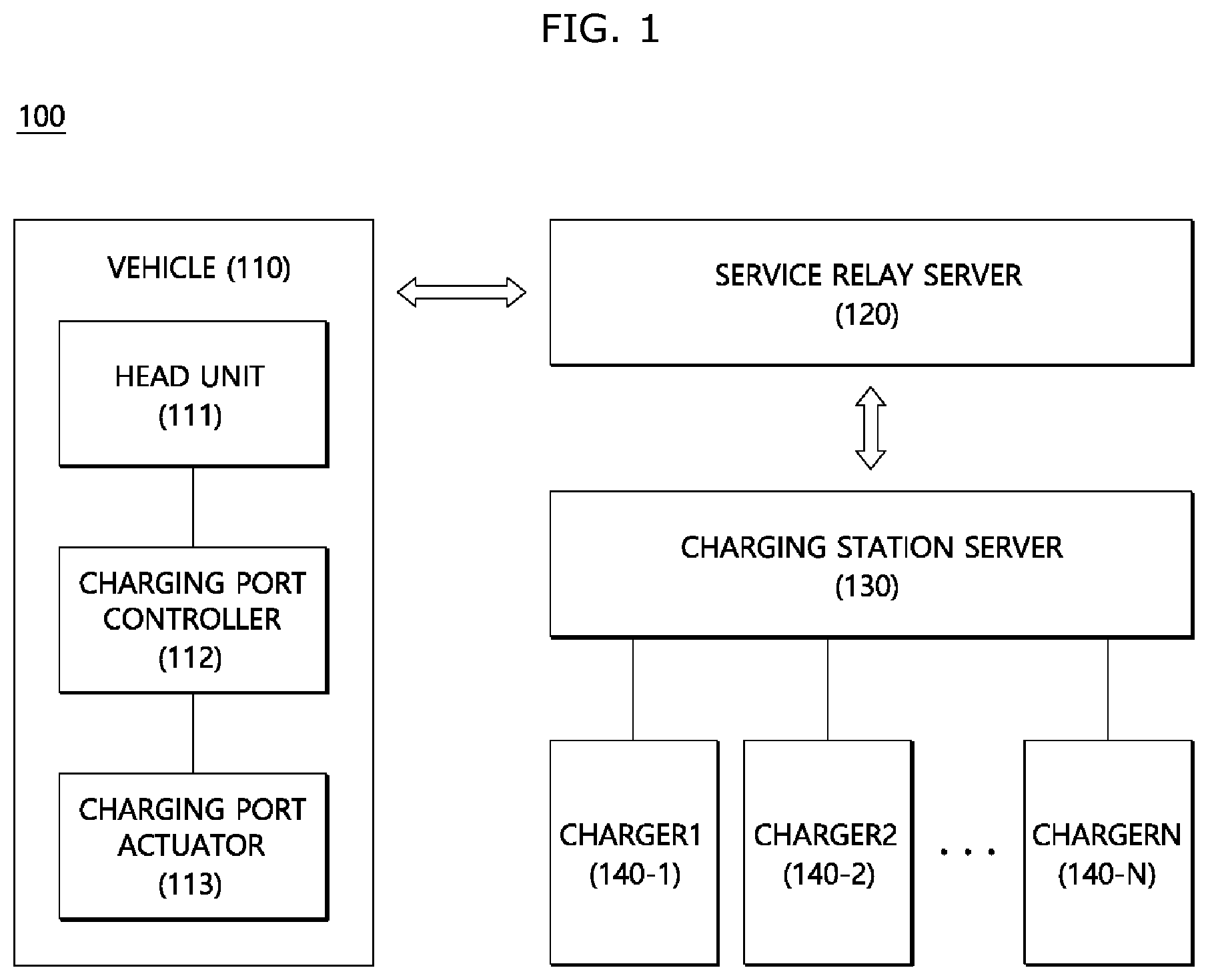 Patent US12611959 Figure 1 – Vehicle charging system and charging control method therefor