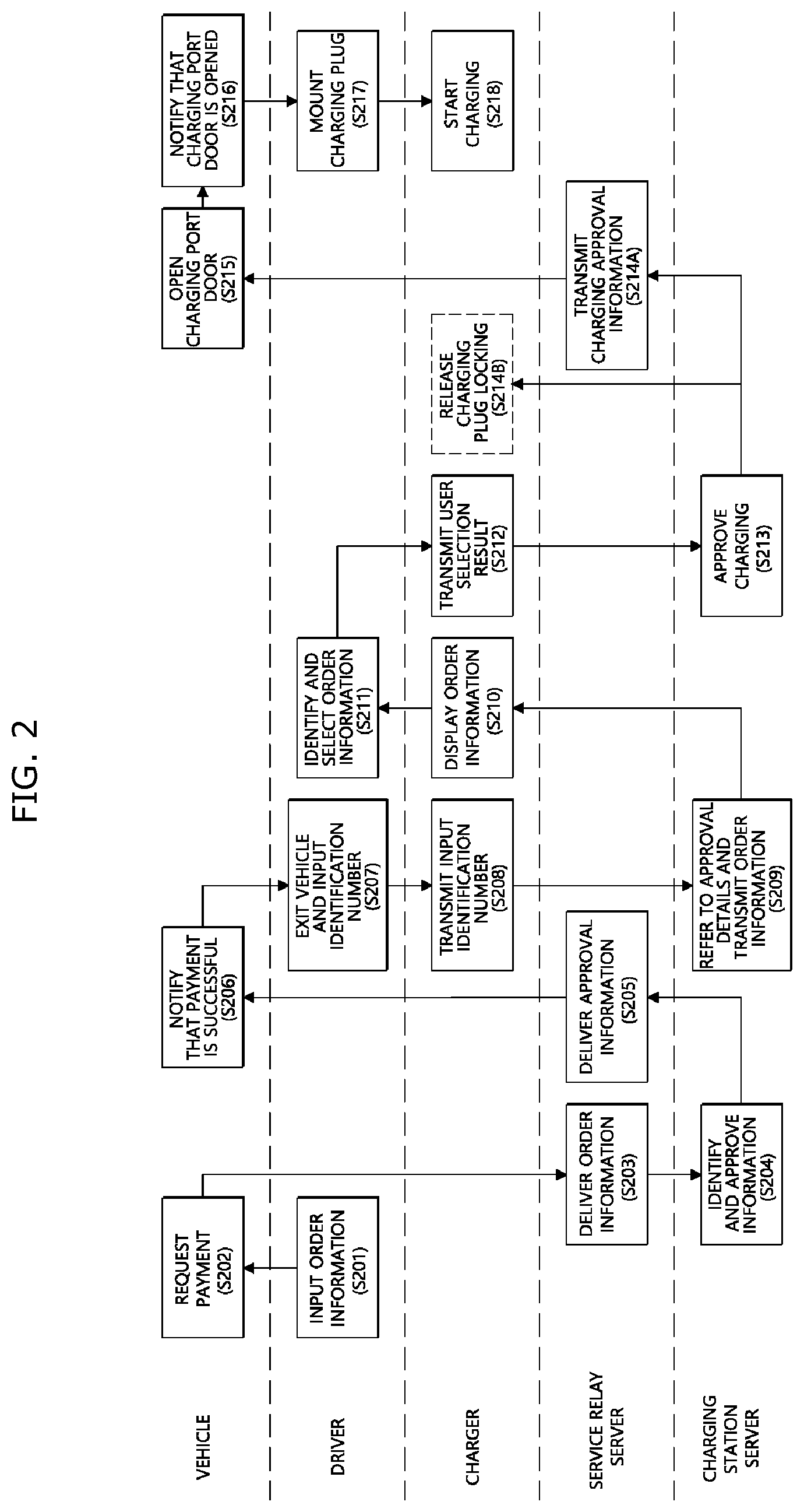 Patent US12611959 Figure 2 – Vehicle charging system and charging control method therefor